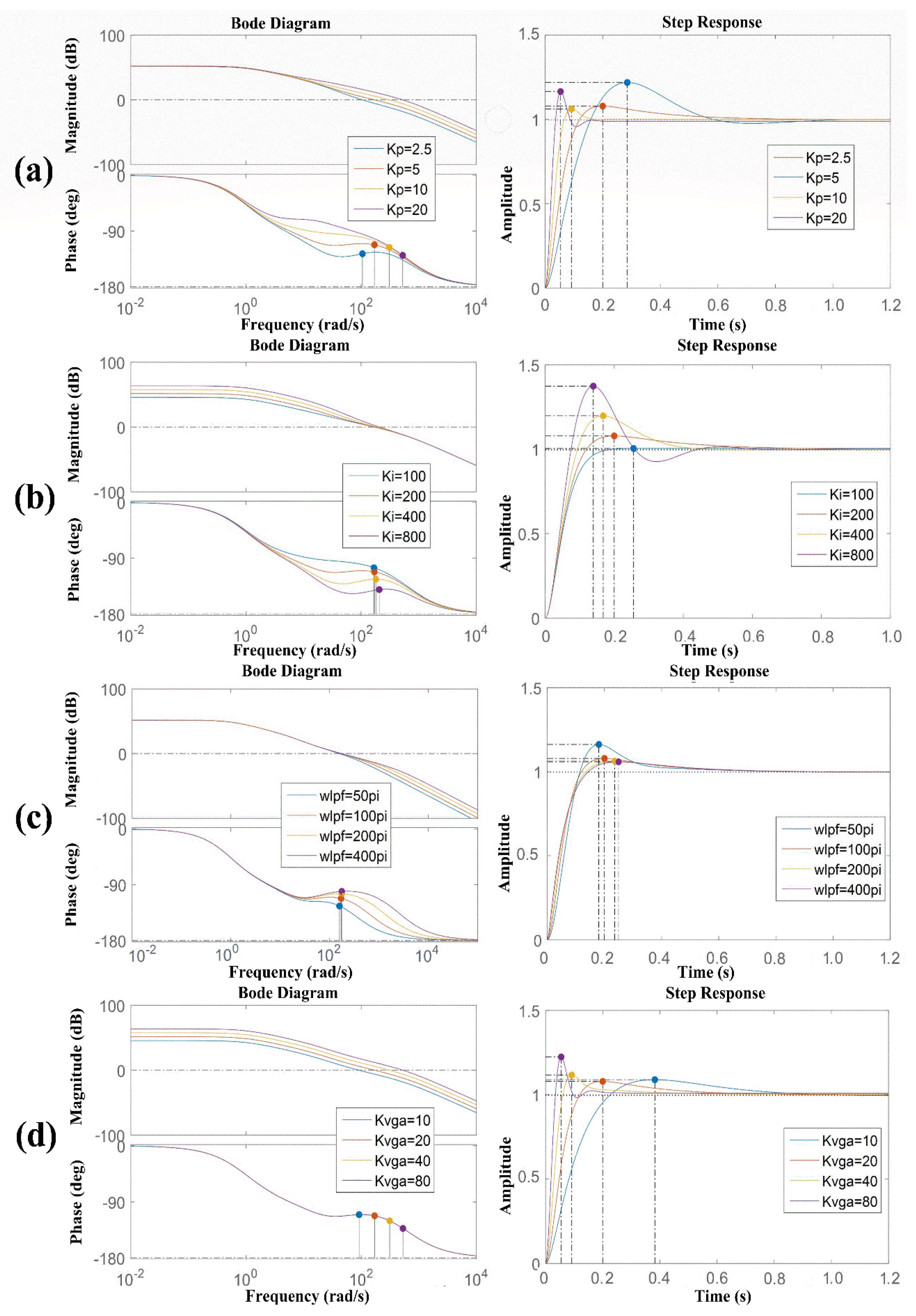Sensors 22 00834 g003
