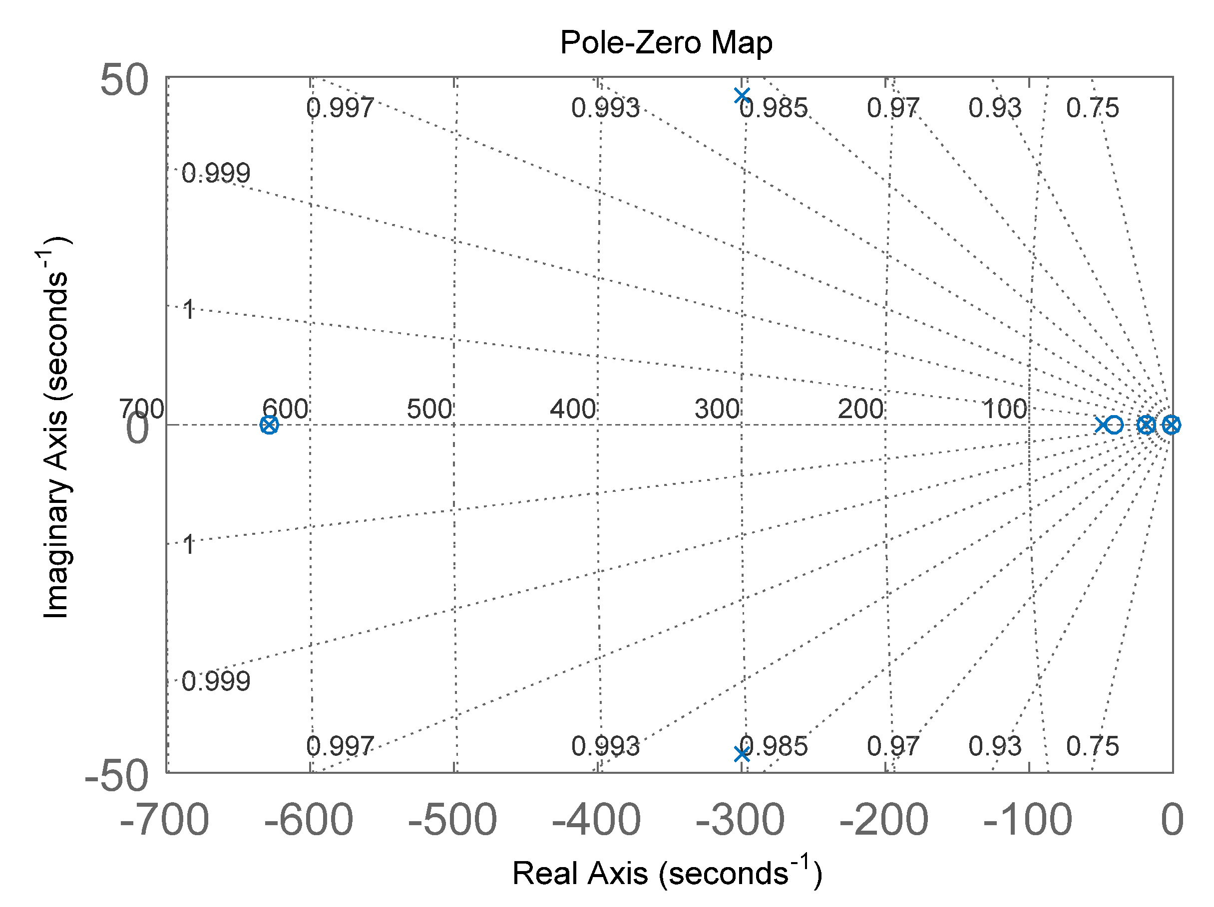Sensors 22 00834 g004