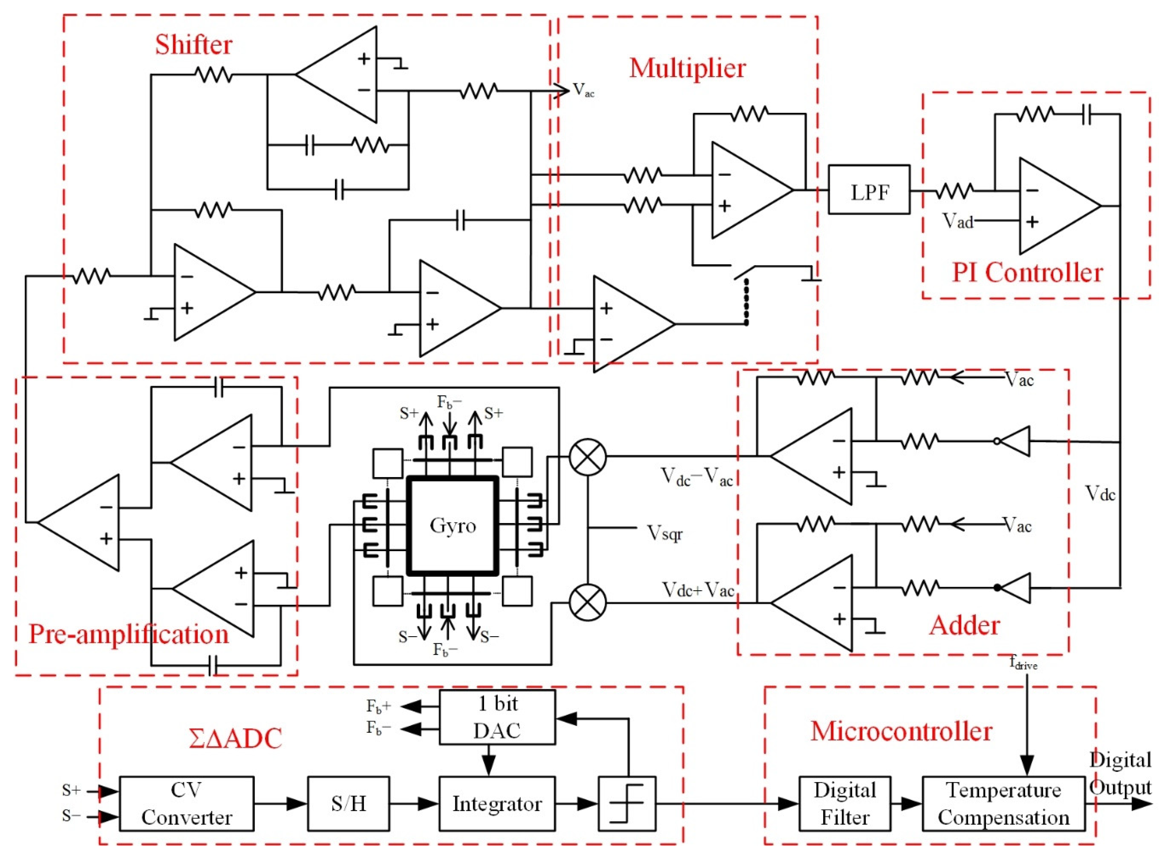 Sensors 22 00834 g006