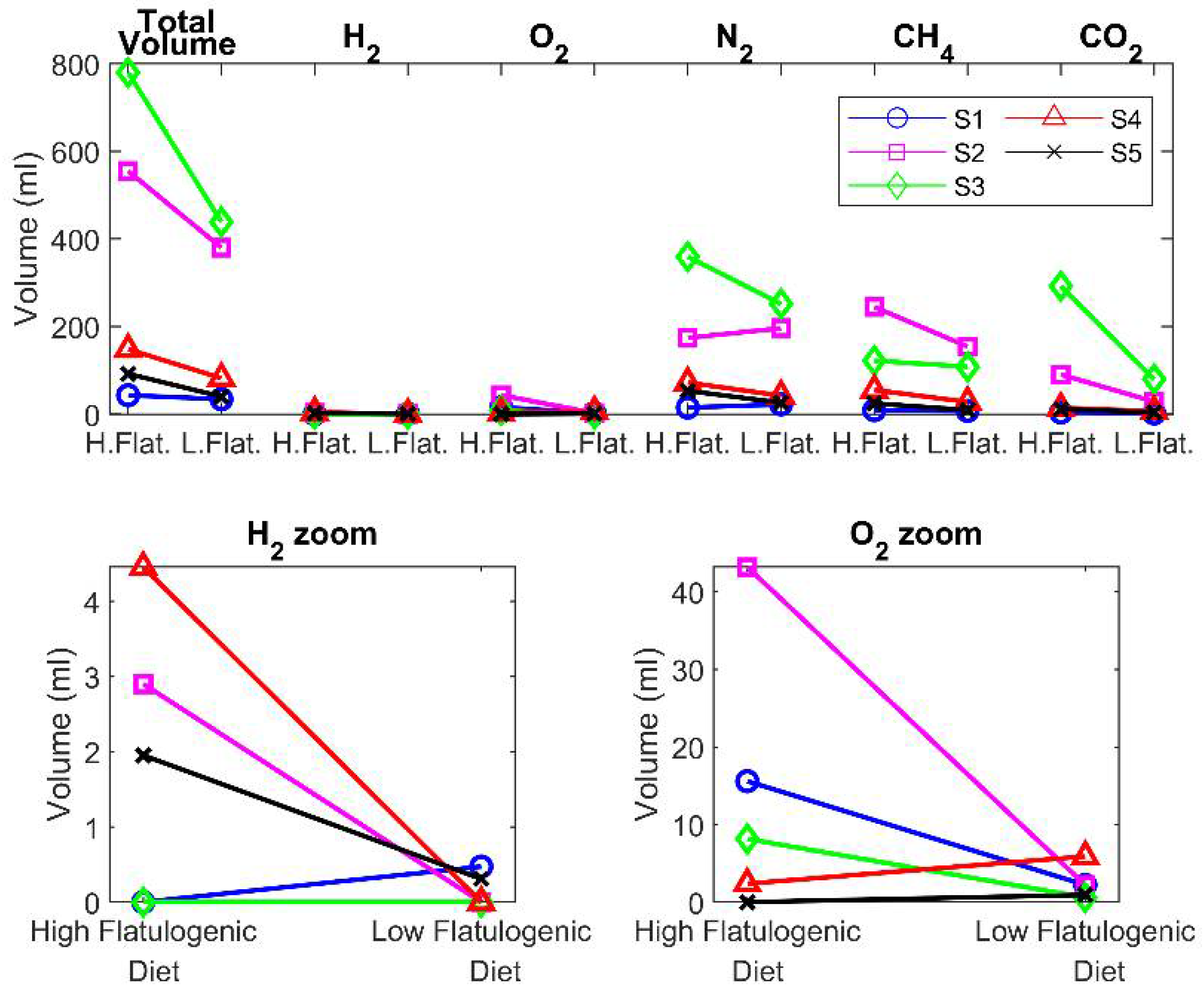 Sensors 22 00838 g004