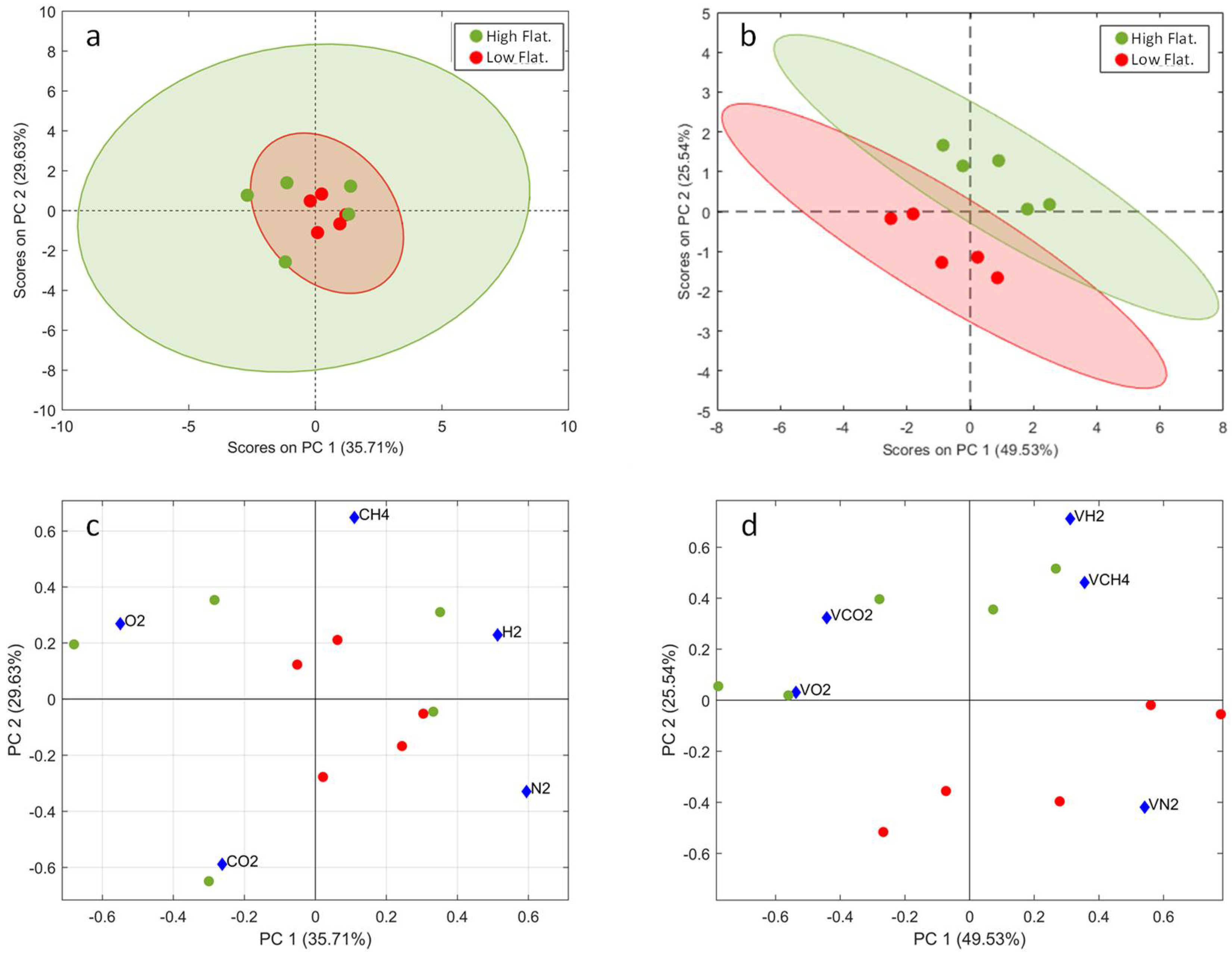 Sensors 22 00838 g005