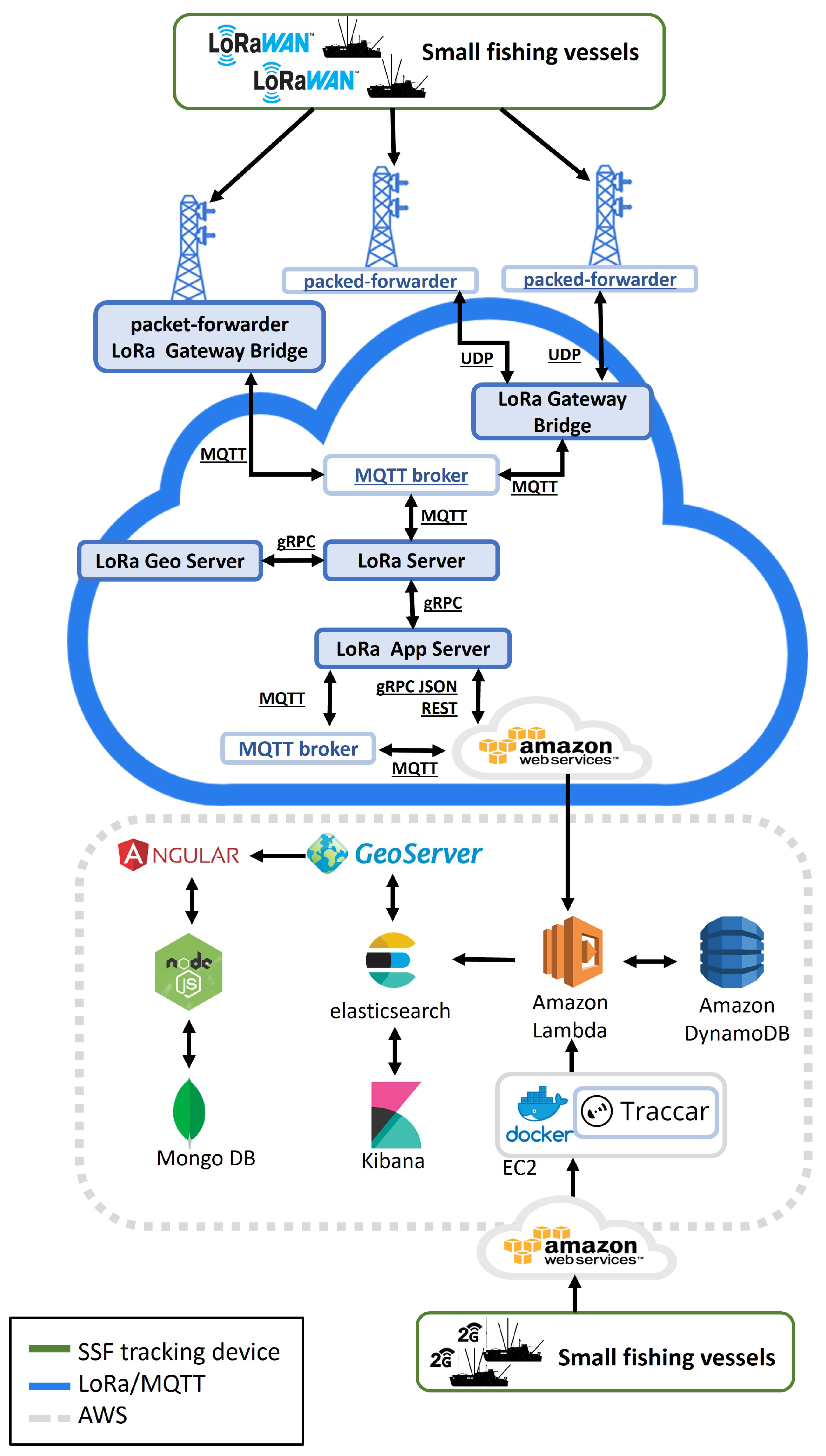Sensors 22 00839 g001