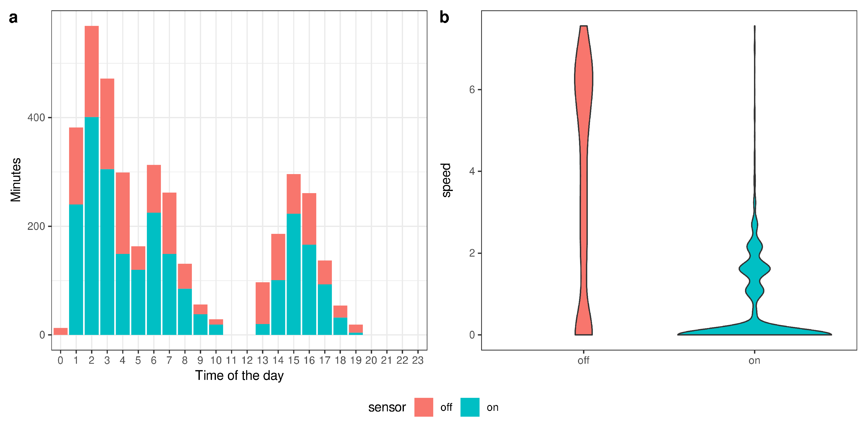 Sensors 22 00839 g005