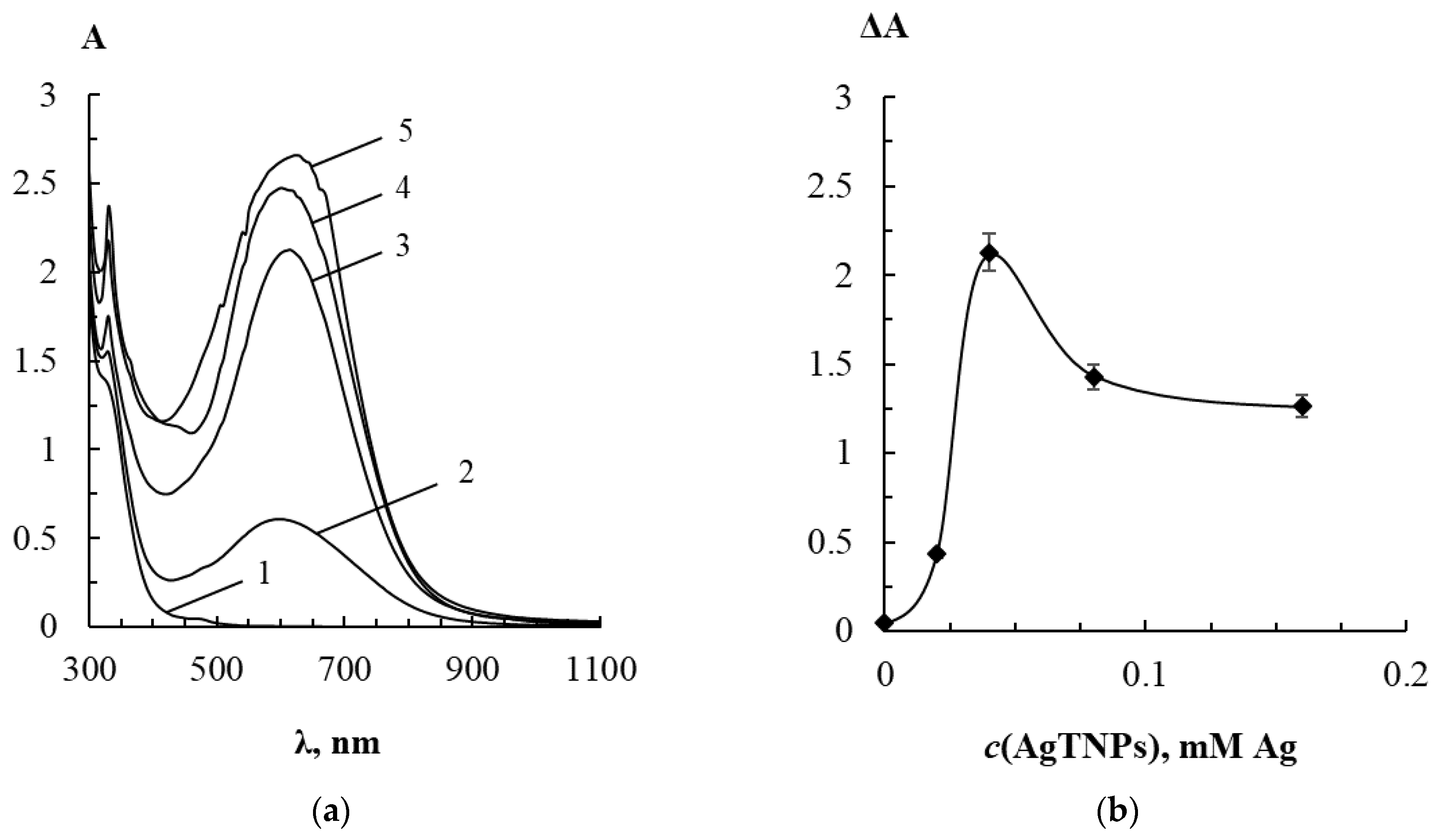 Sensors 22 00843 g005