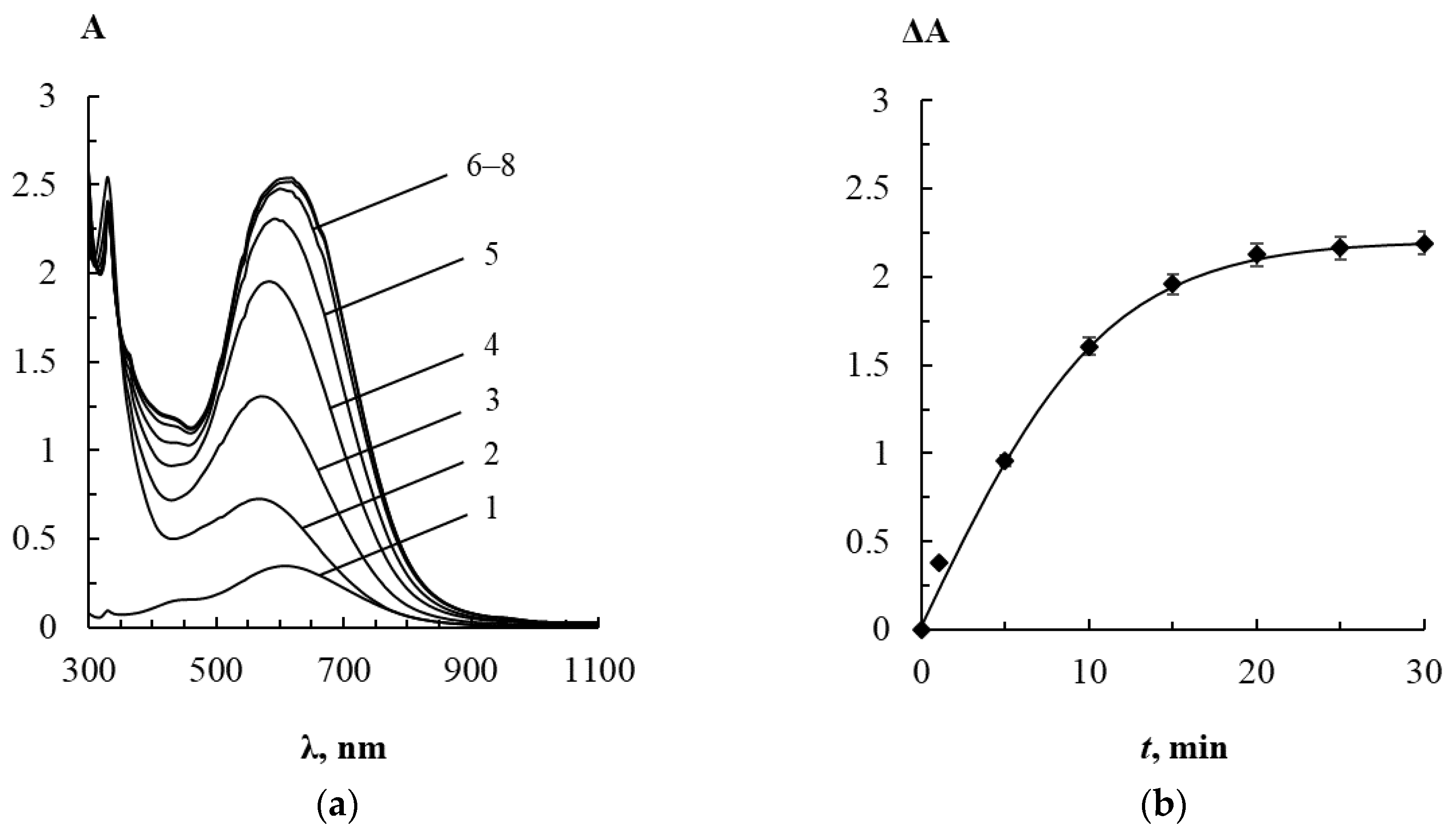 Sensors 22 00843 g007