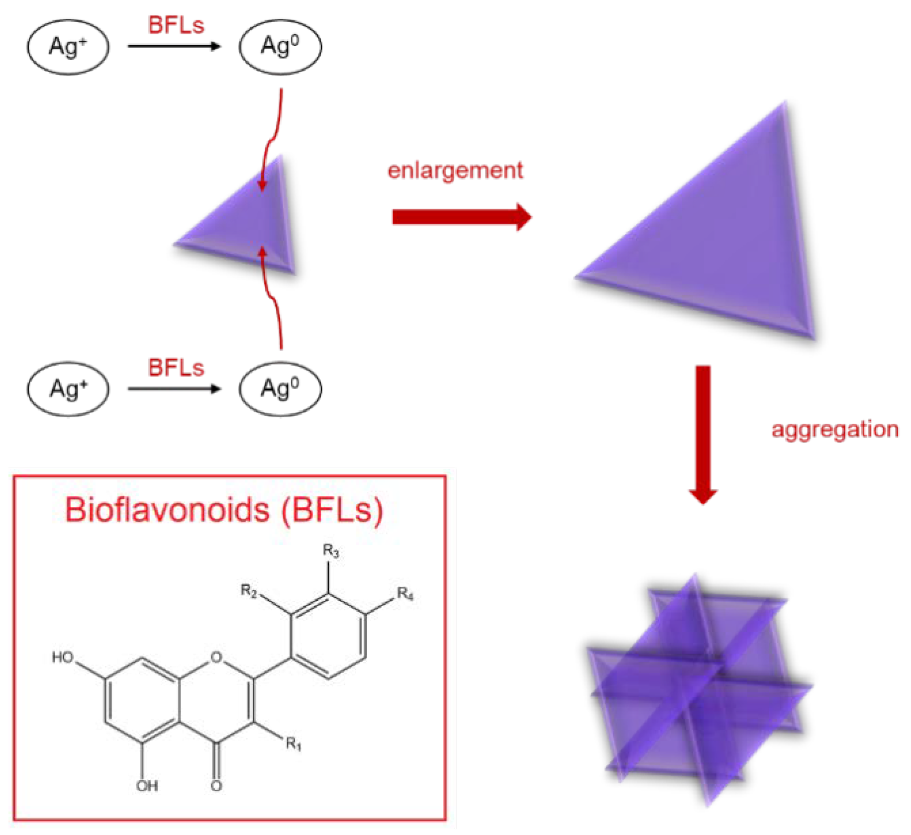 Sensors 22 00843 sch001