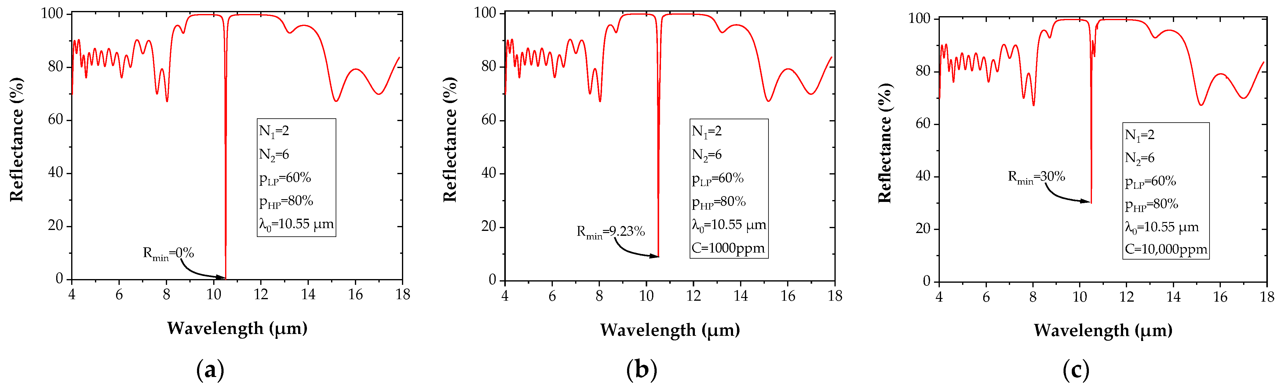 Sensors 22 00844 g008