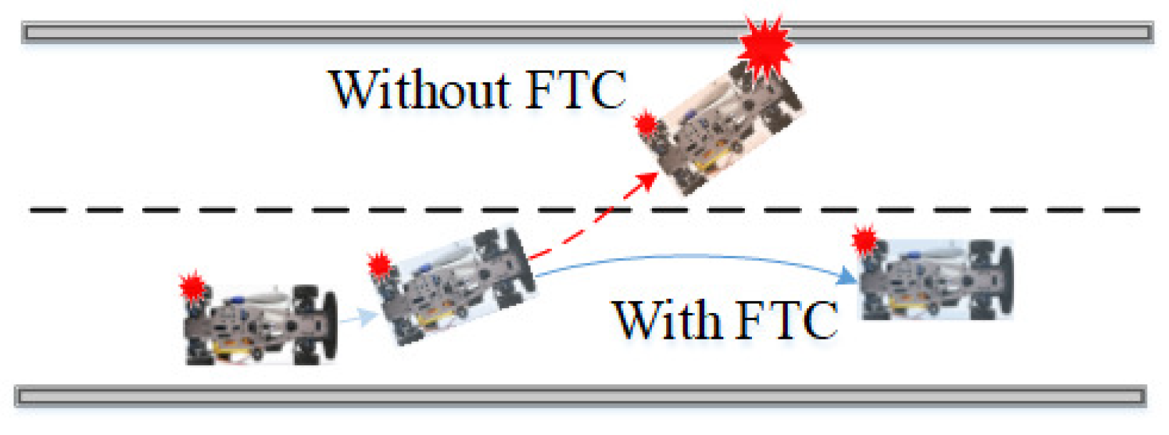 Sensors 22 00845 g001