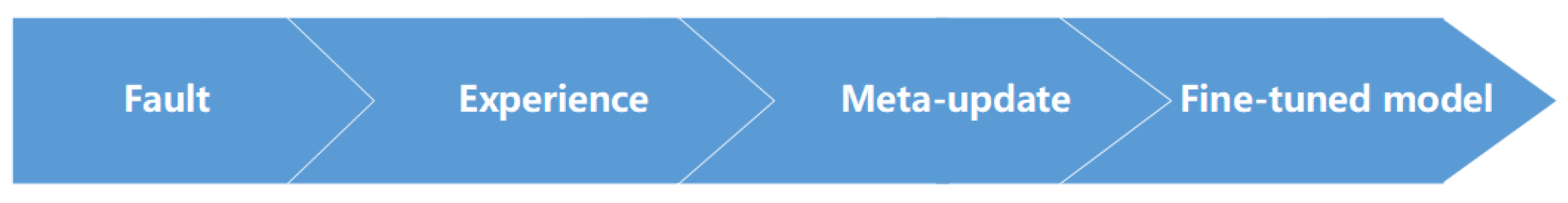 Sensors 22 00845 g002