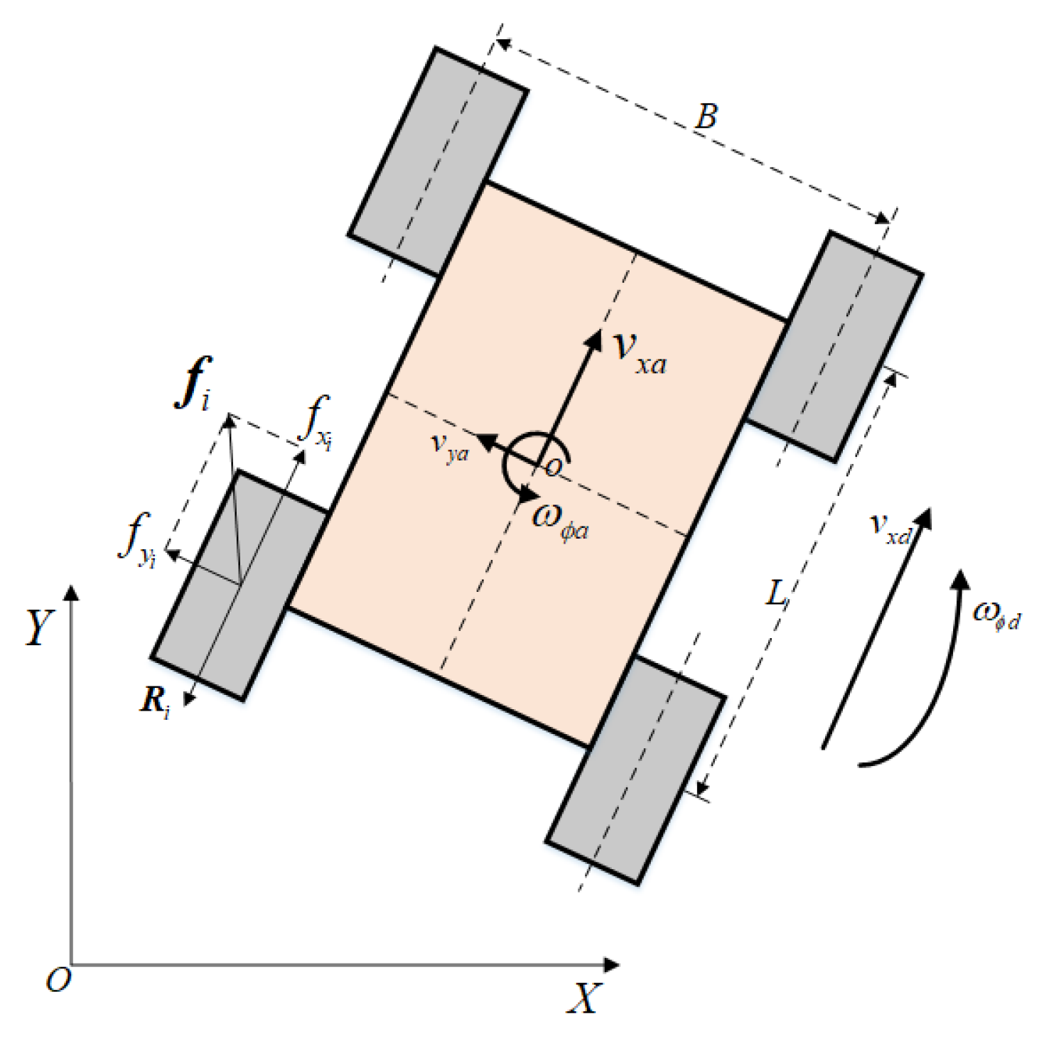 Sensors 22 00845 g003