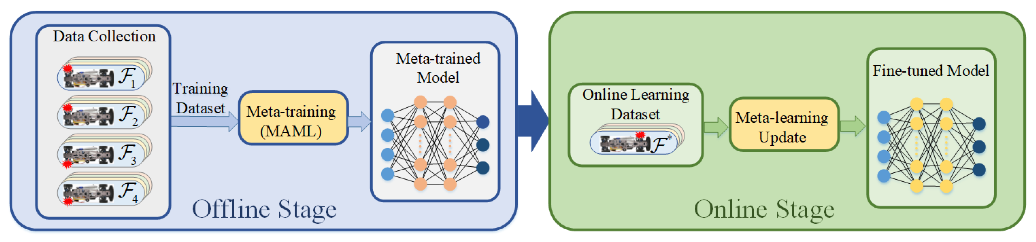 Sensors 22 00845 g004
