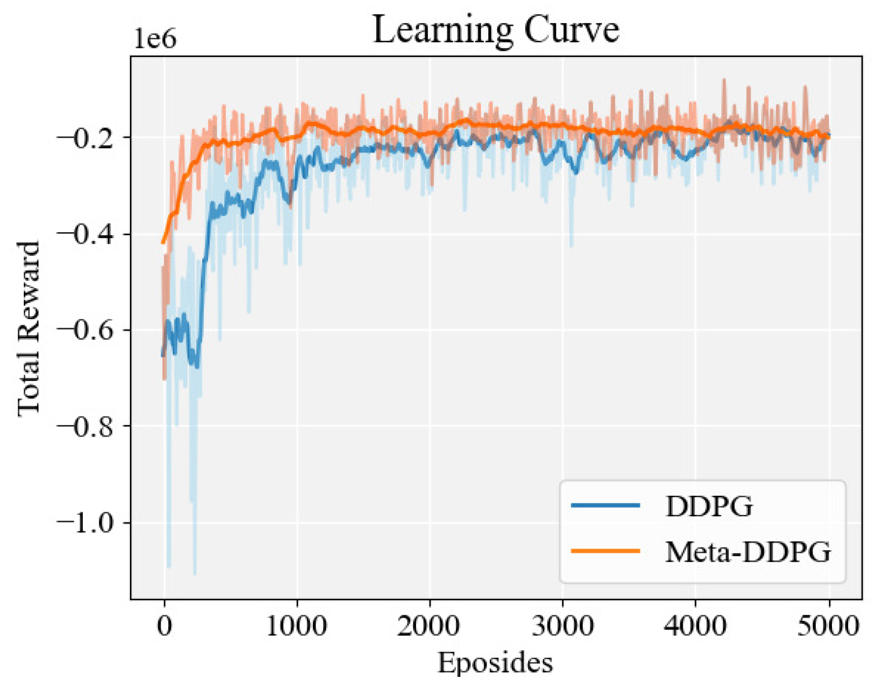 Sensors 22 00845 g005