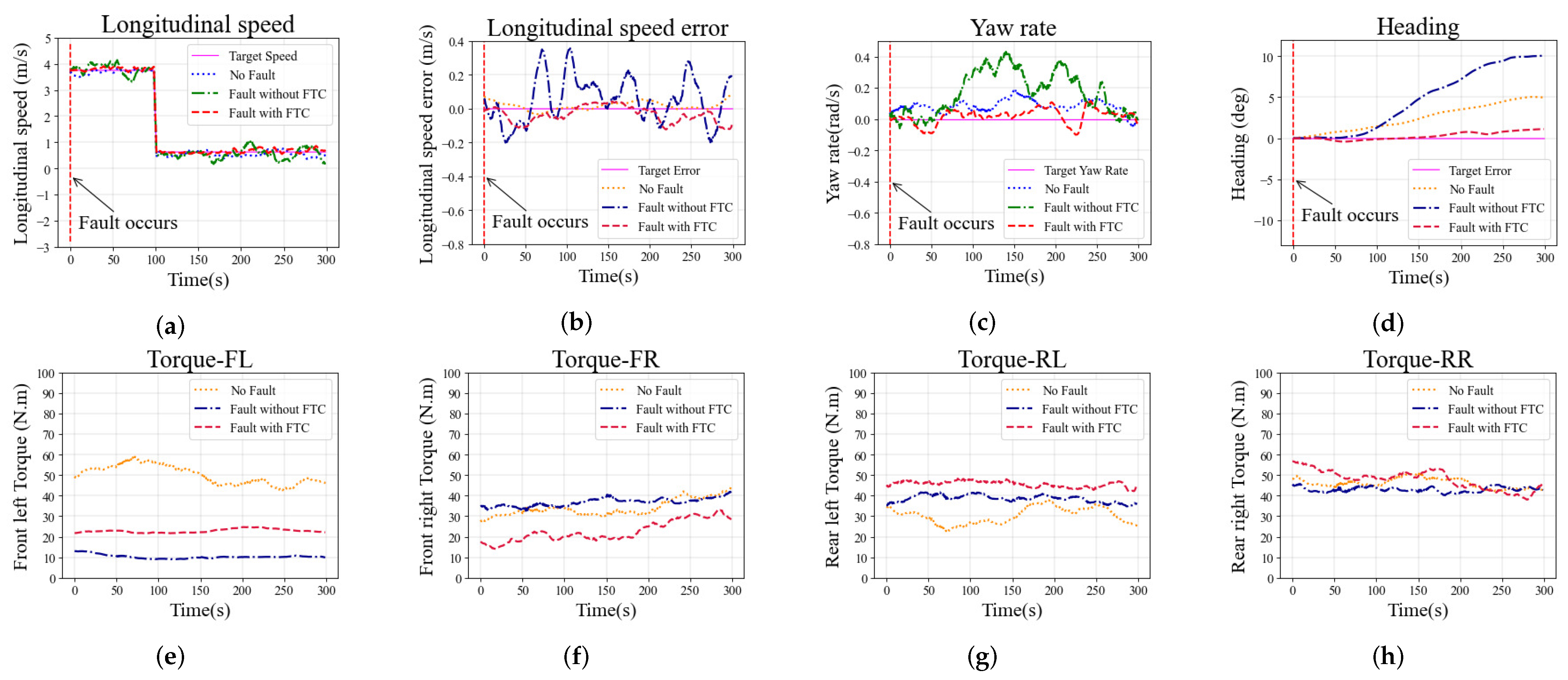 Sensors 22 00845 g006