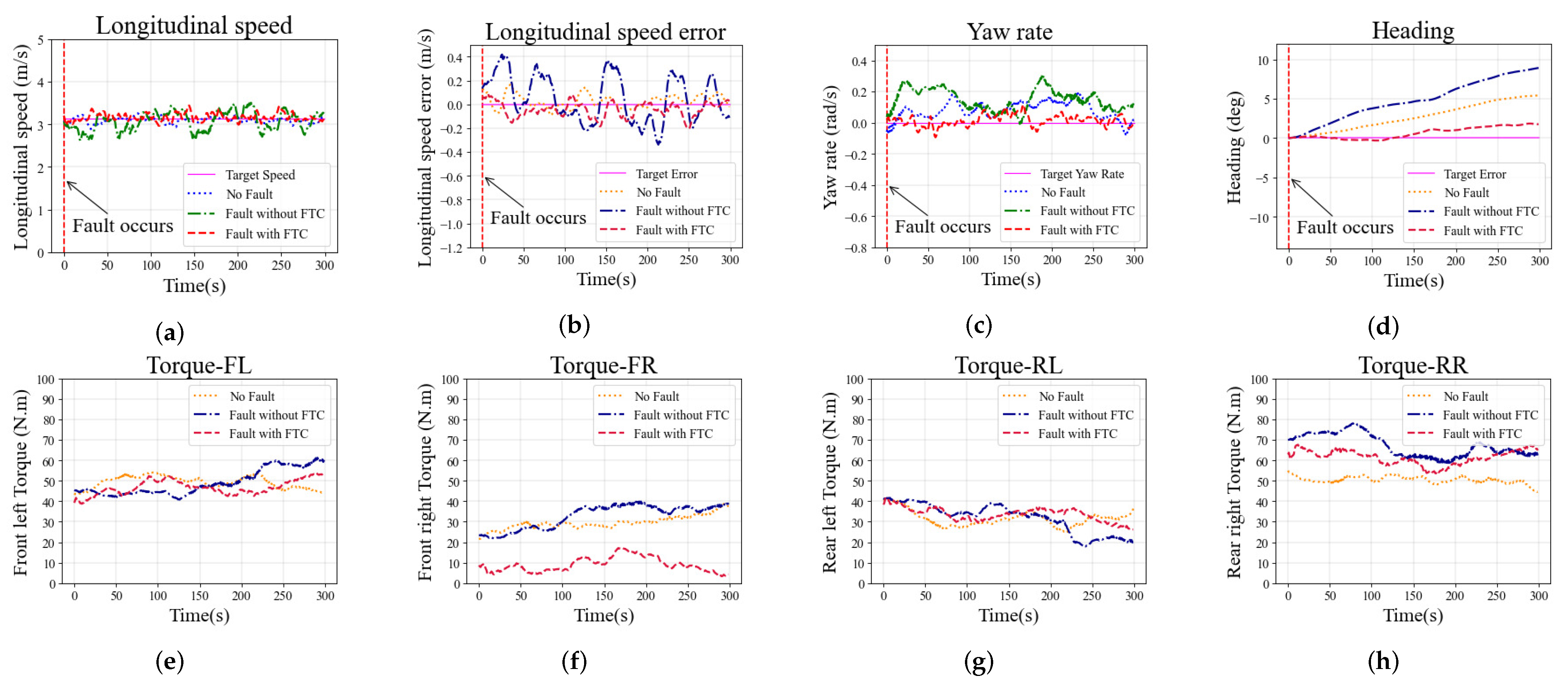 Sensors 22 00845 g007