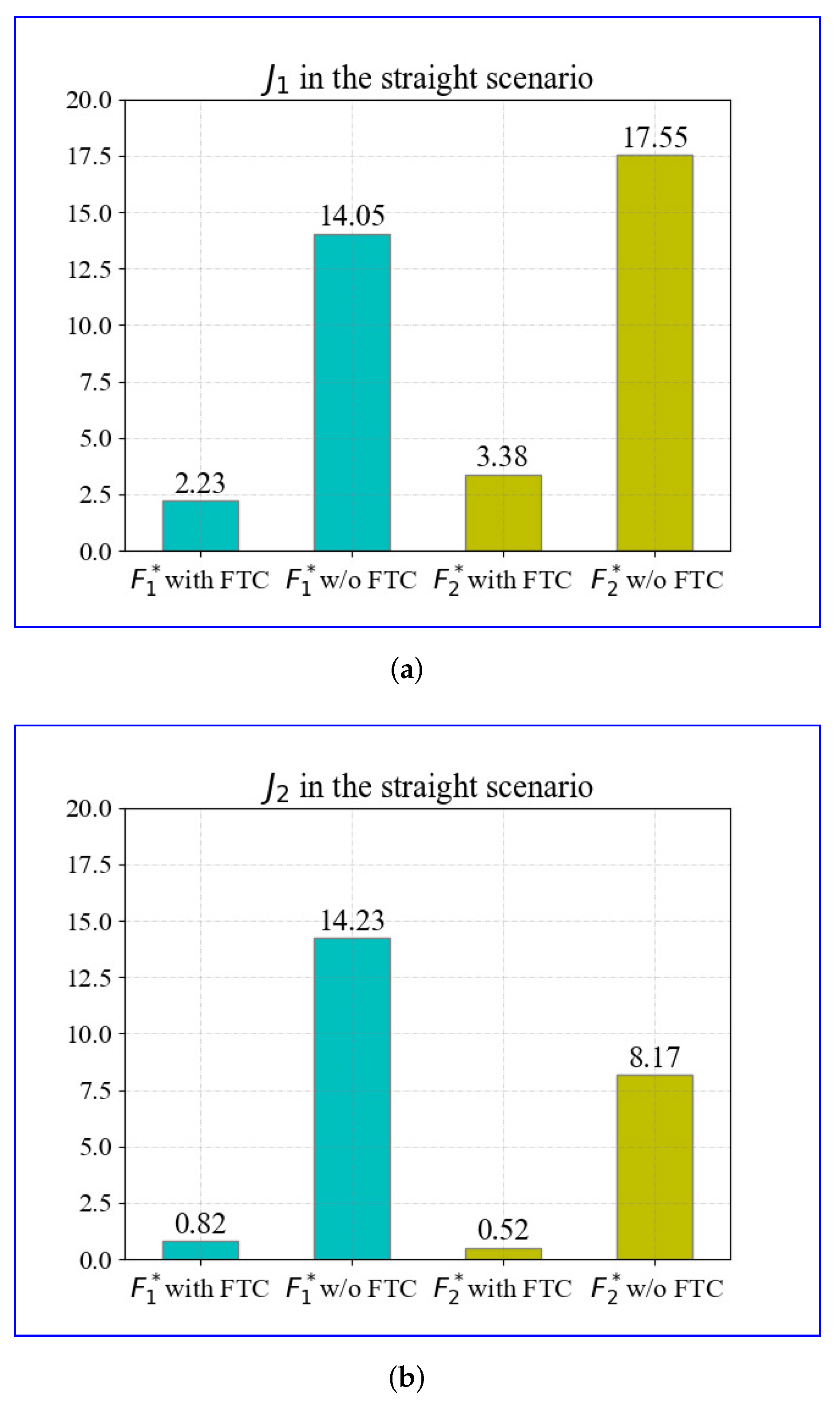 Sensors 22 00845 g008