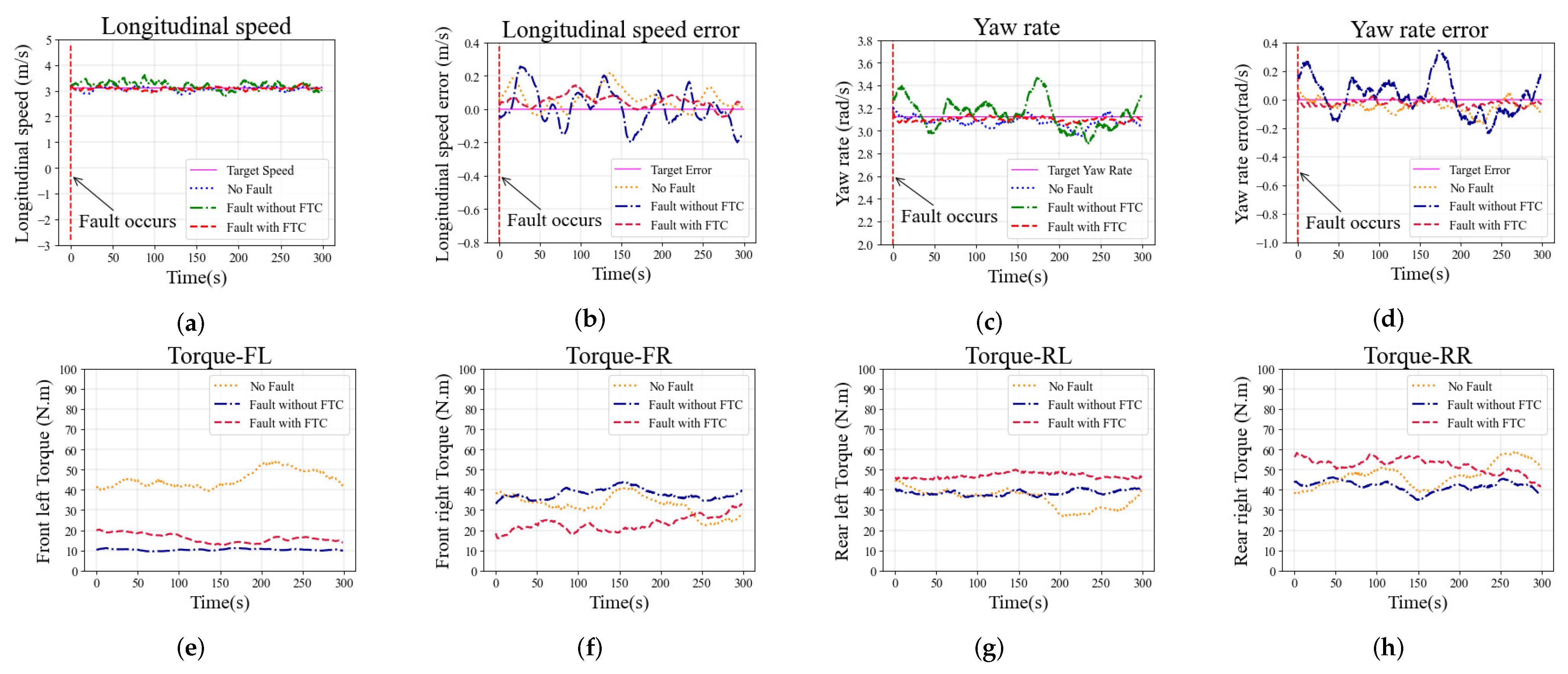 Sensors 22 00845 g009