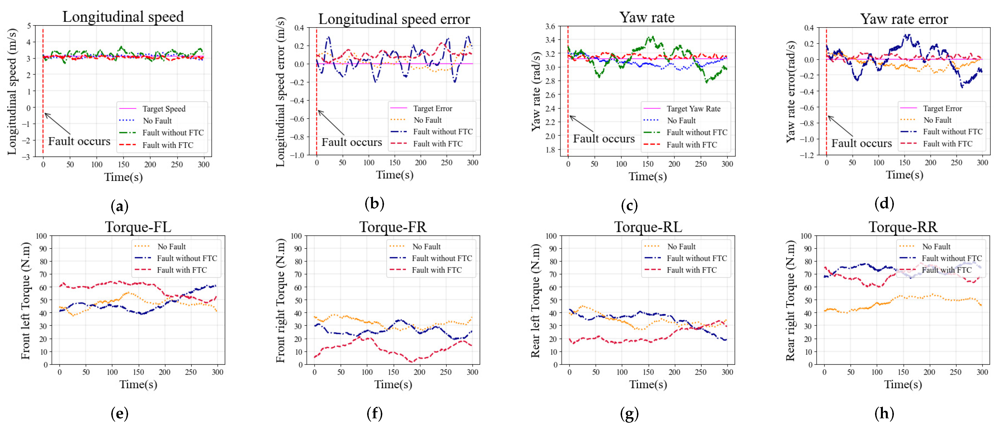 Sensors 22 00845 g010
