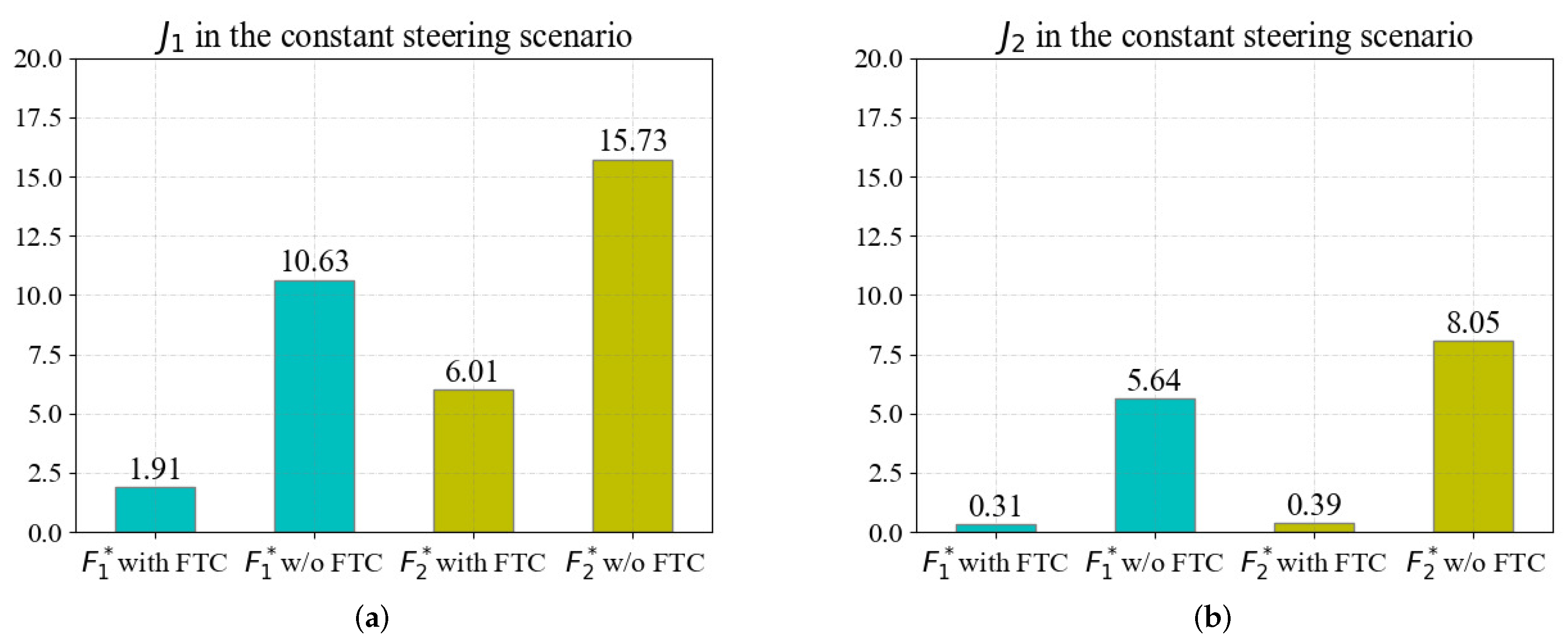 Sensors 22 00845 g011
