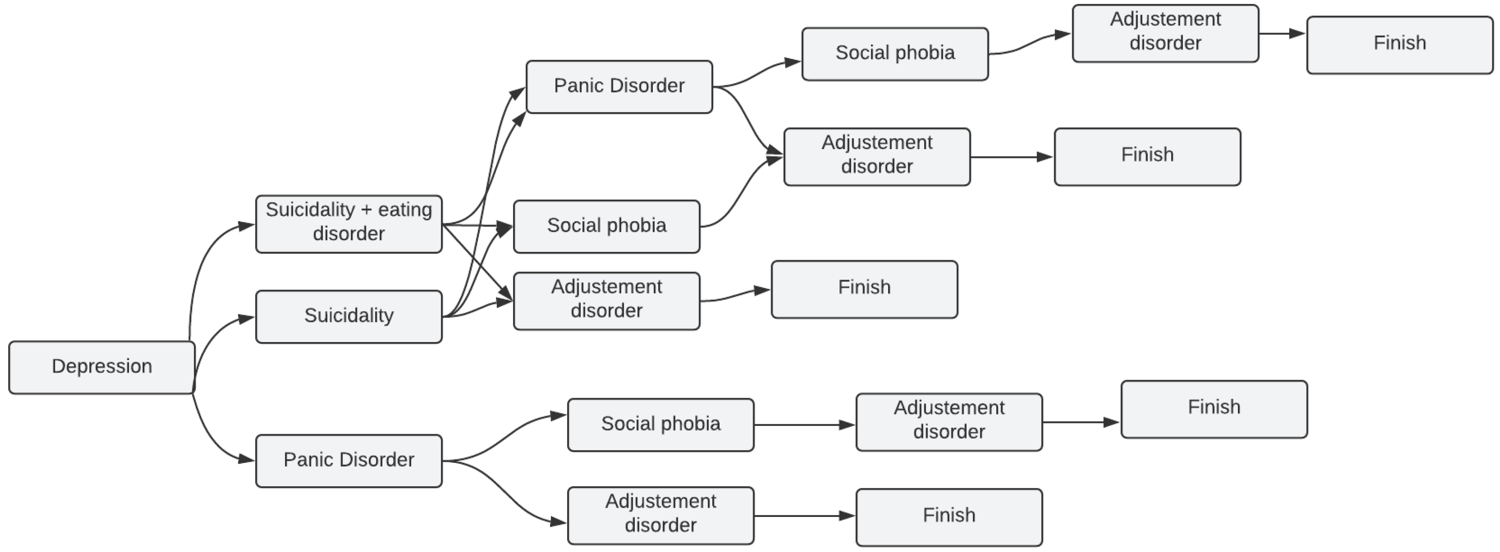 Sensors 22 00846 g001