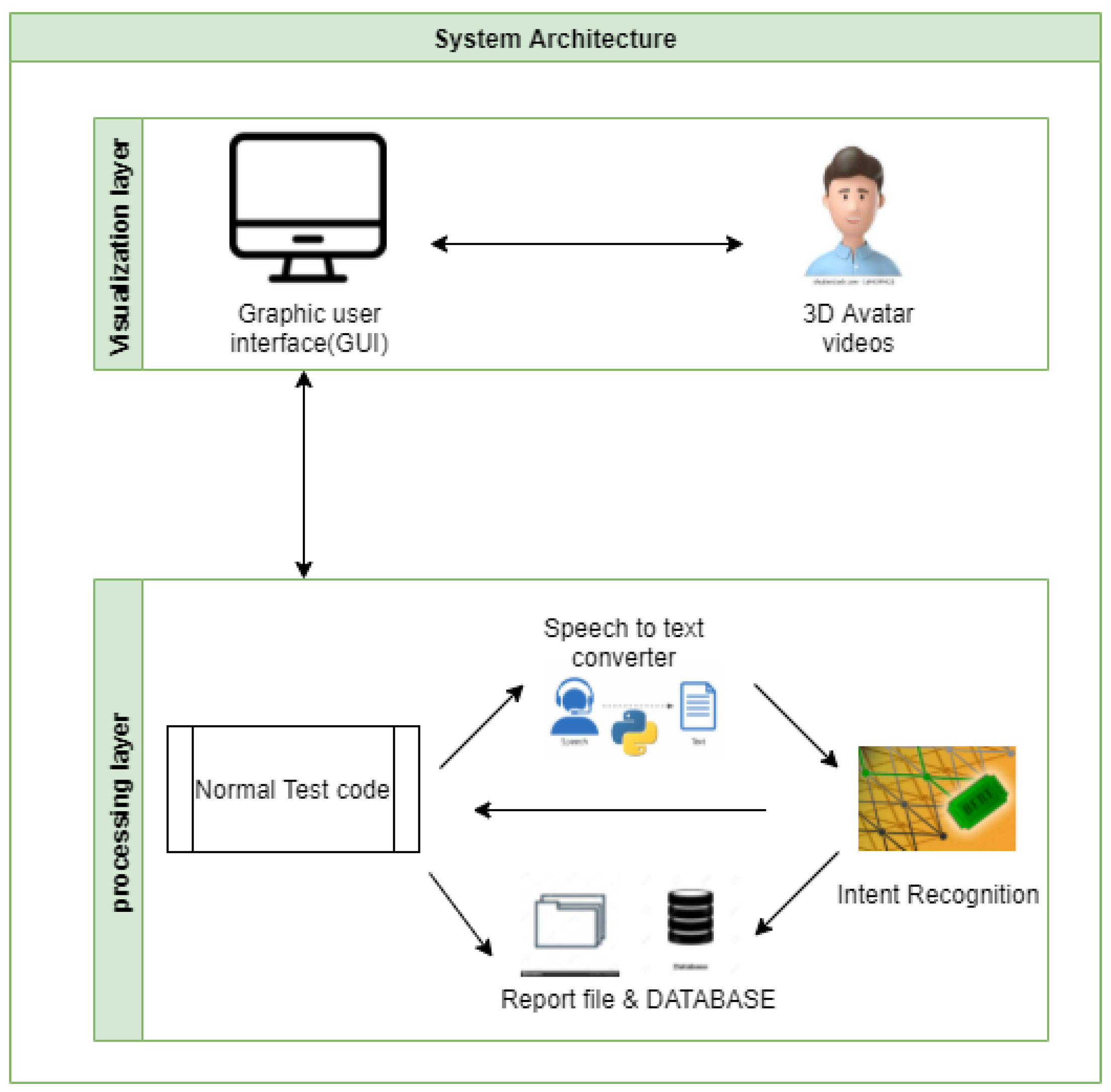 Sensors 22 00846 g003