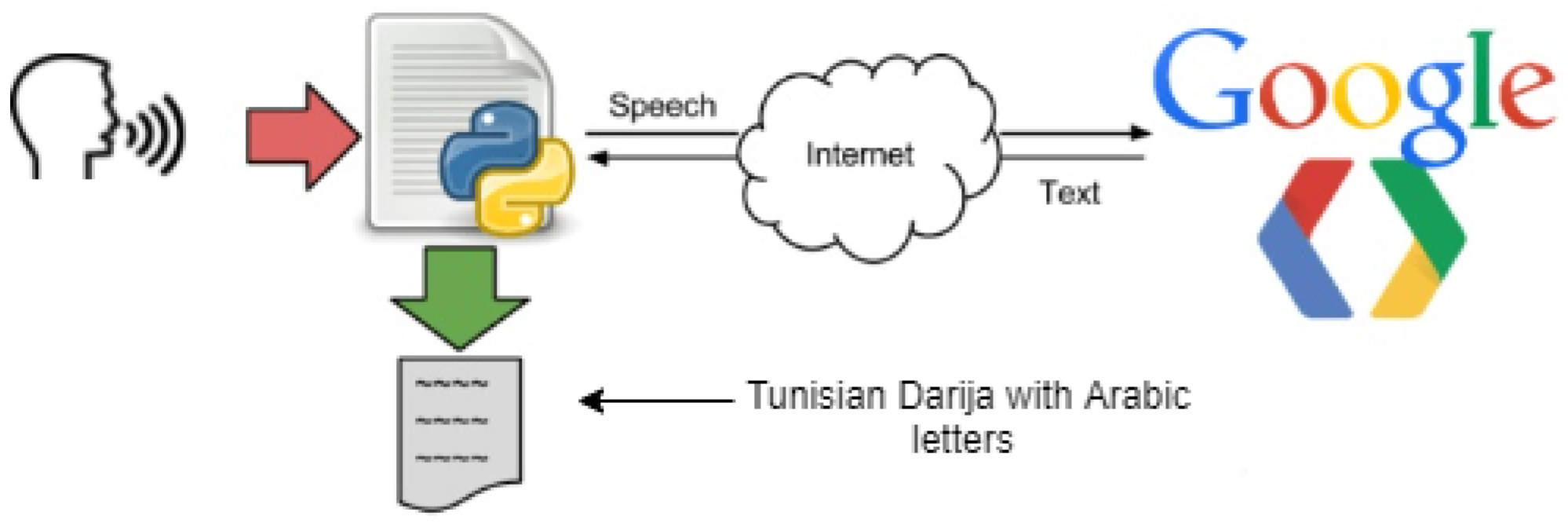 Sensors 22 00846 g005