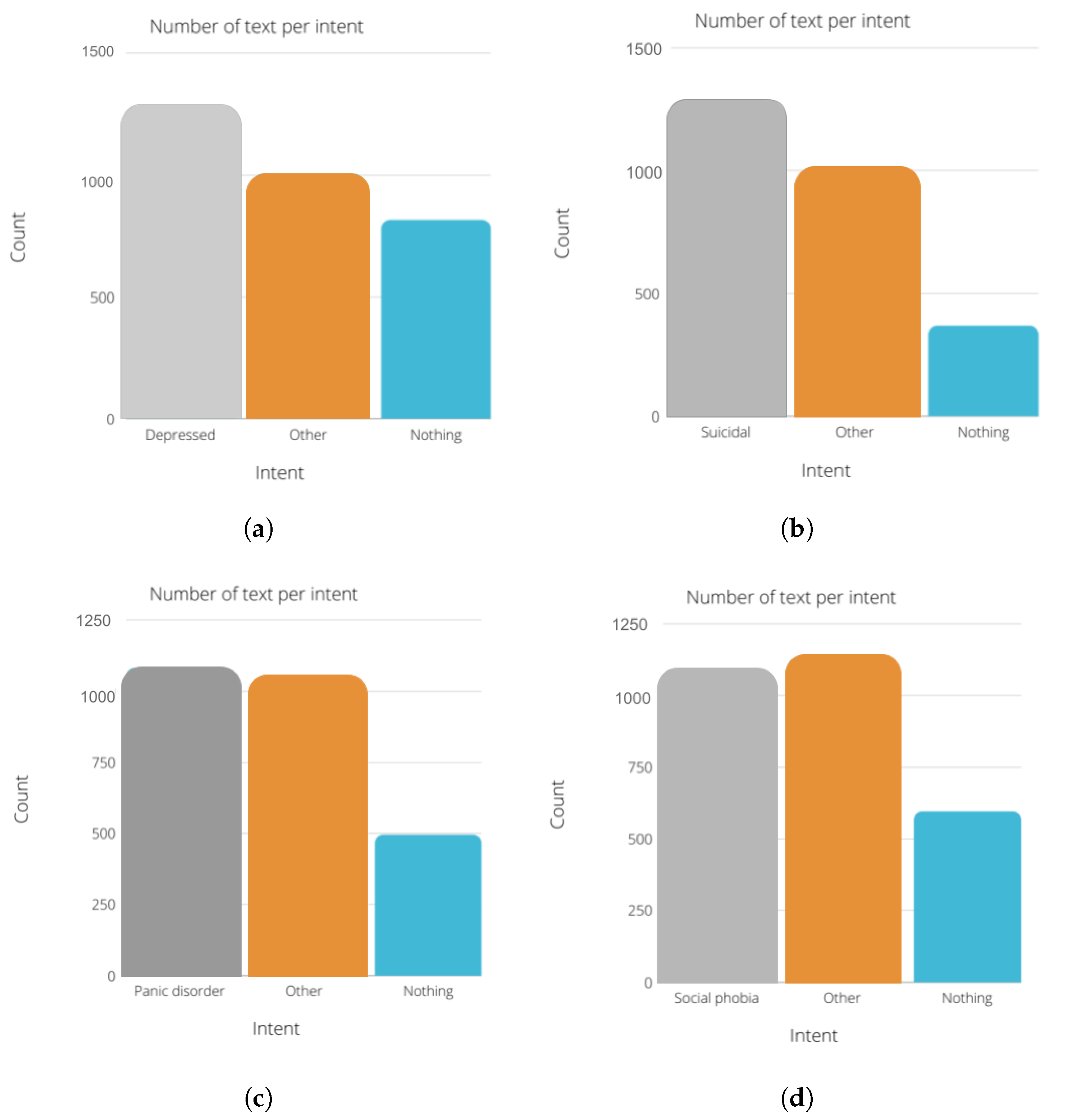 Sensors 22 00846 g007a
