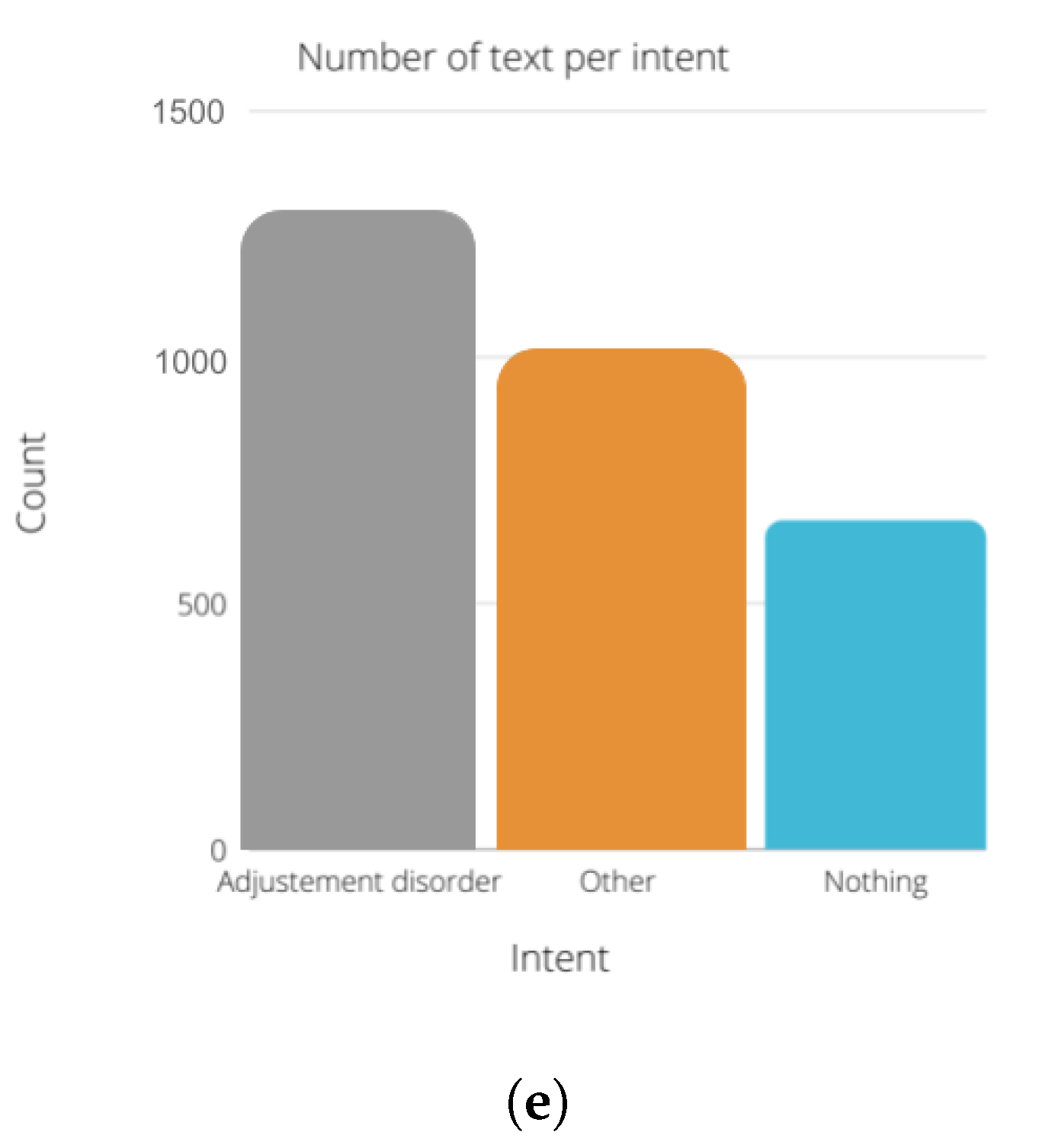 Sensors 22 00846 g007b
