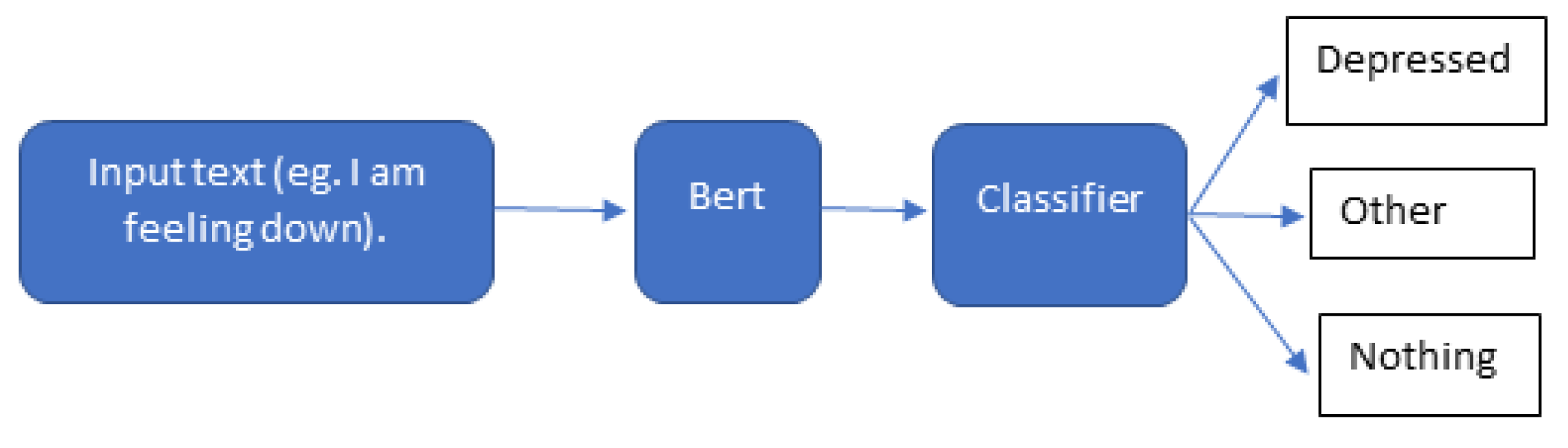 Sensors 22 00846 g008
