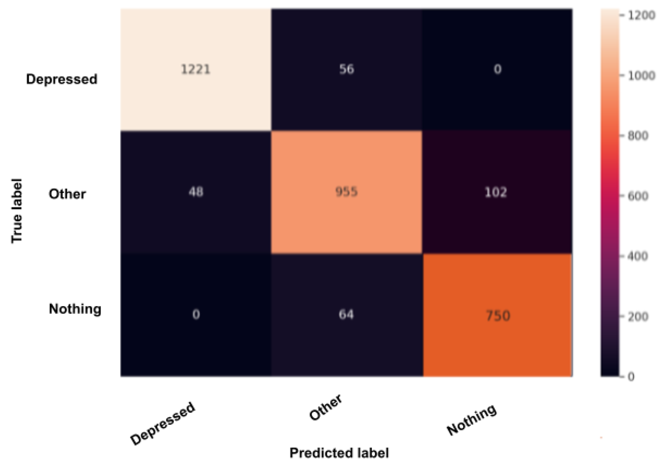 Sensors 22 00846 g010