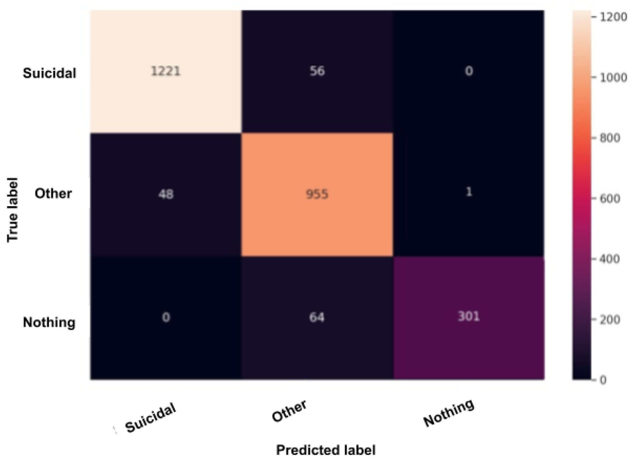 Sensors 22 00846 g011