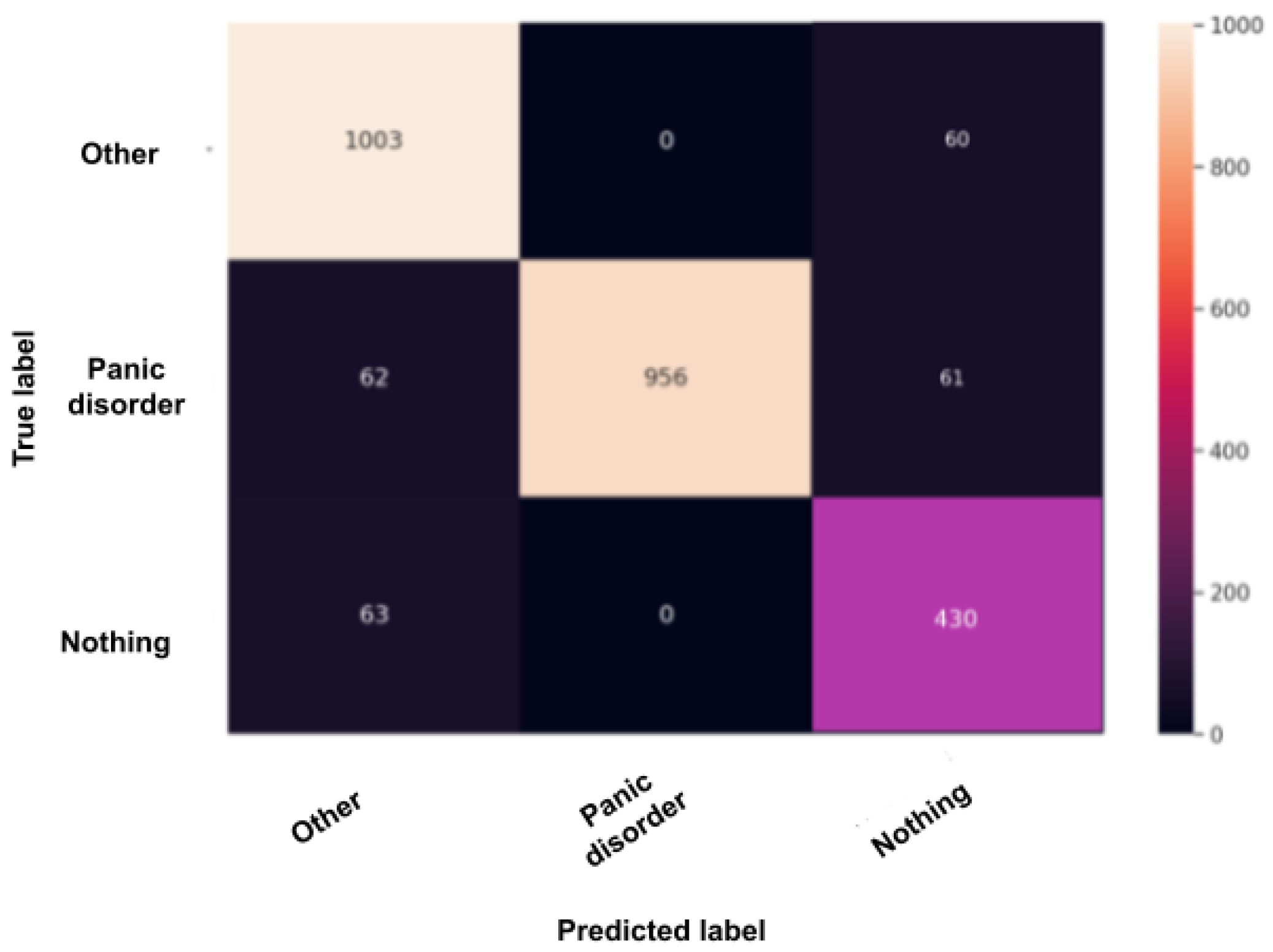 Sensors 22 00846 g012