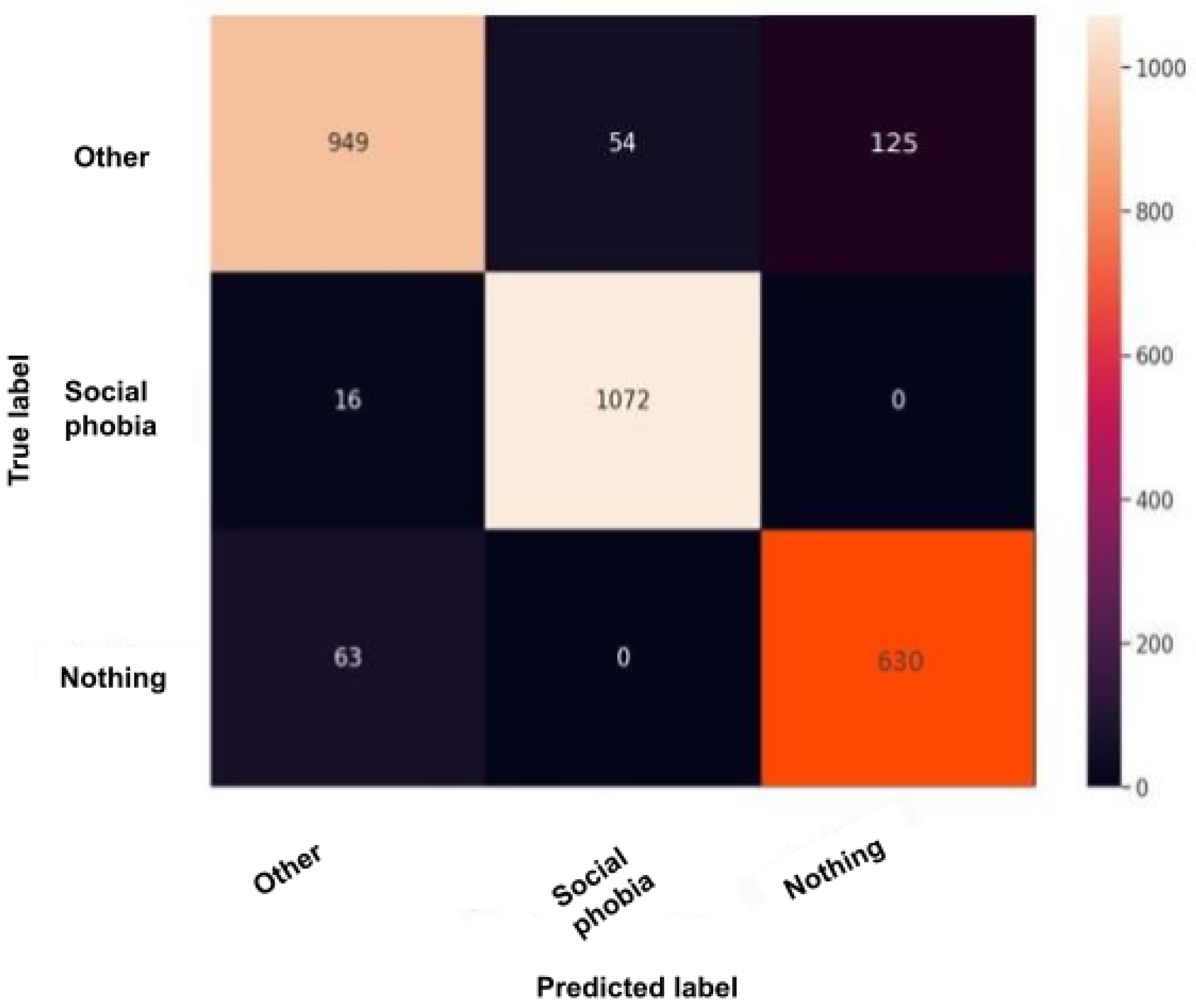 Sensors 22 00846 g013