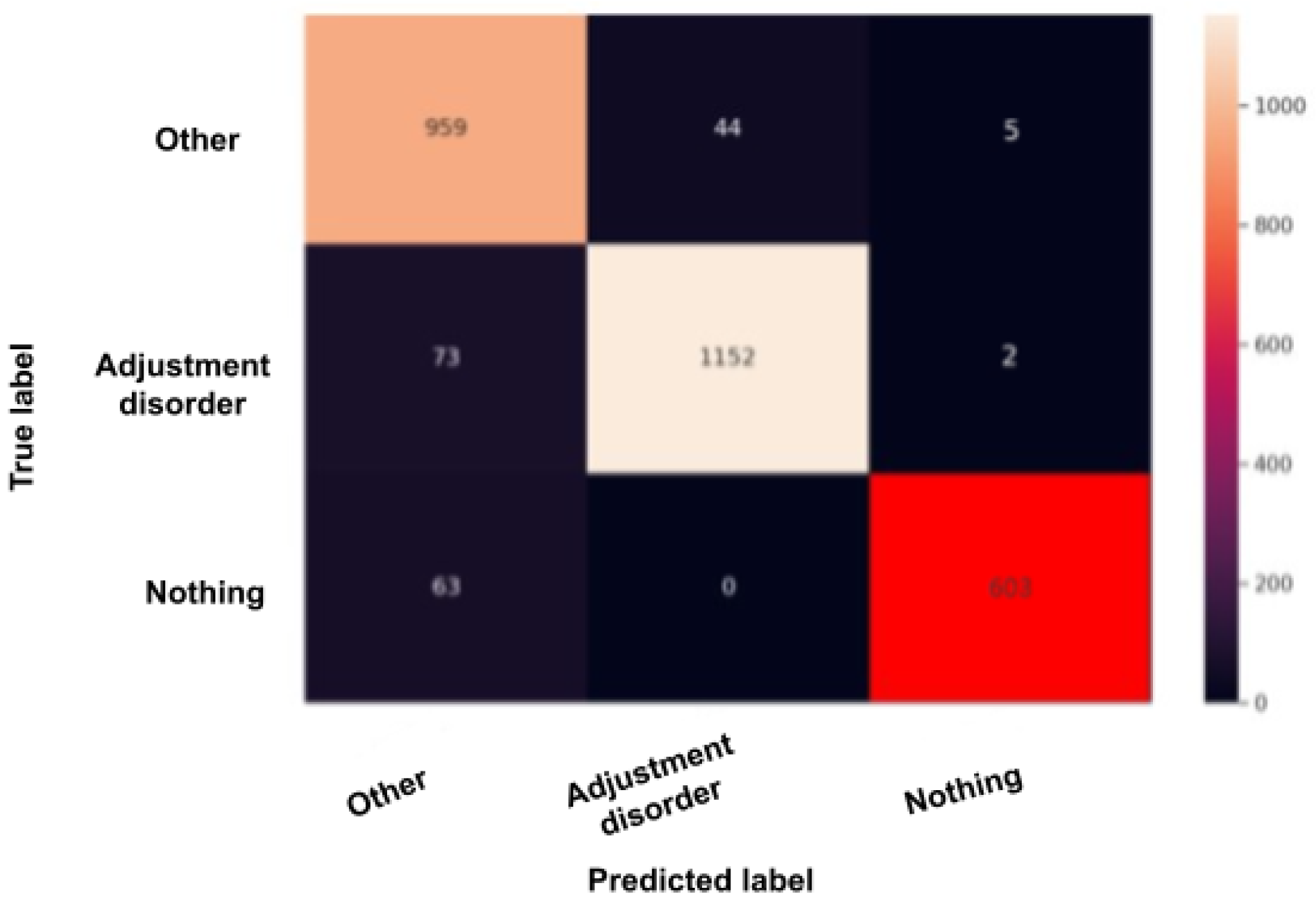 Sensors 22 00846 g014