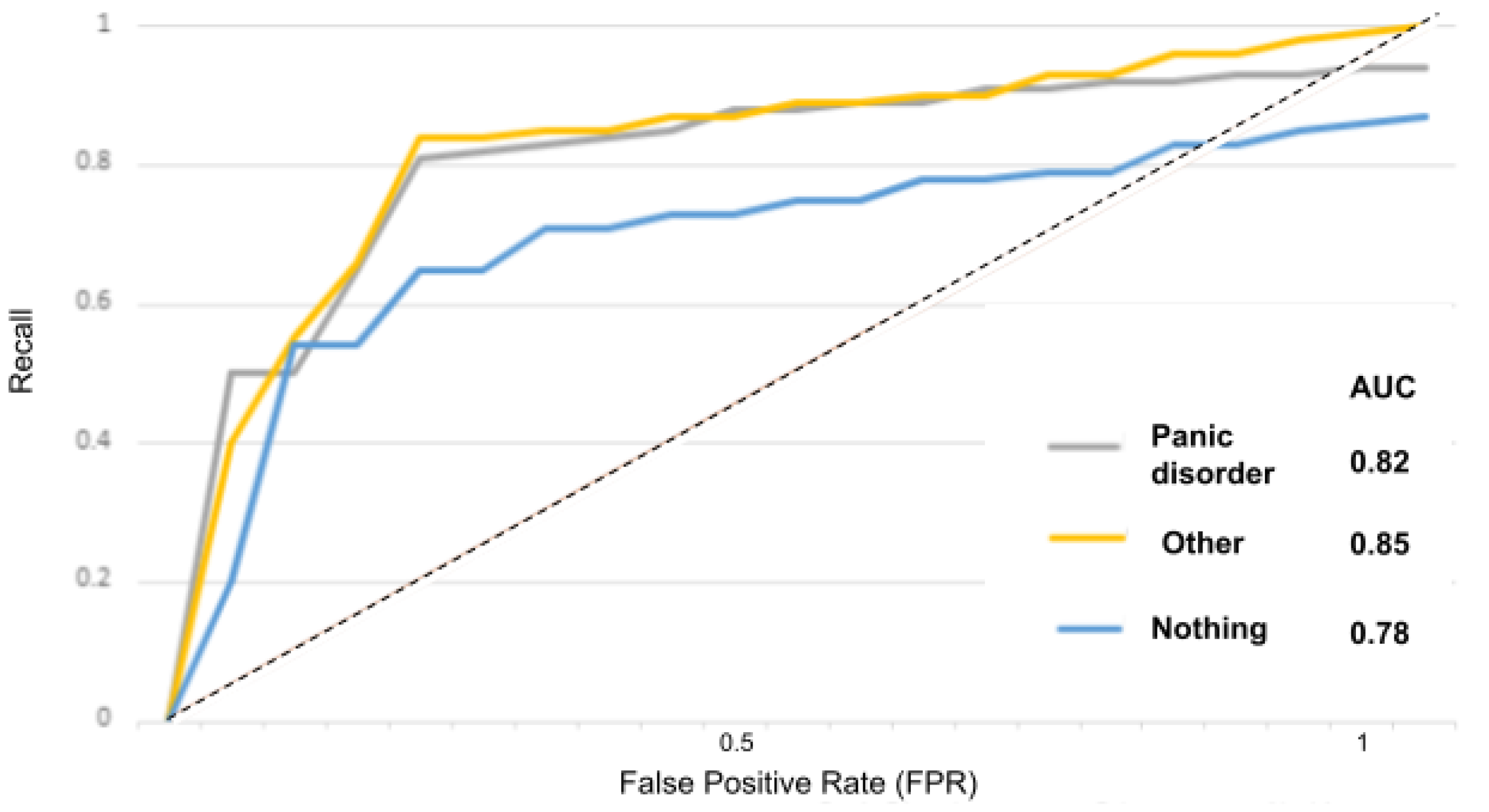 Sensors 22 00846 g017
