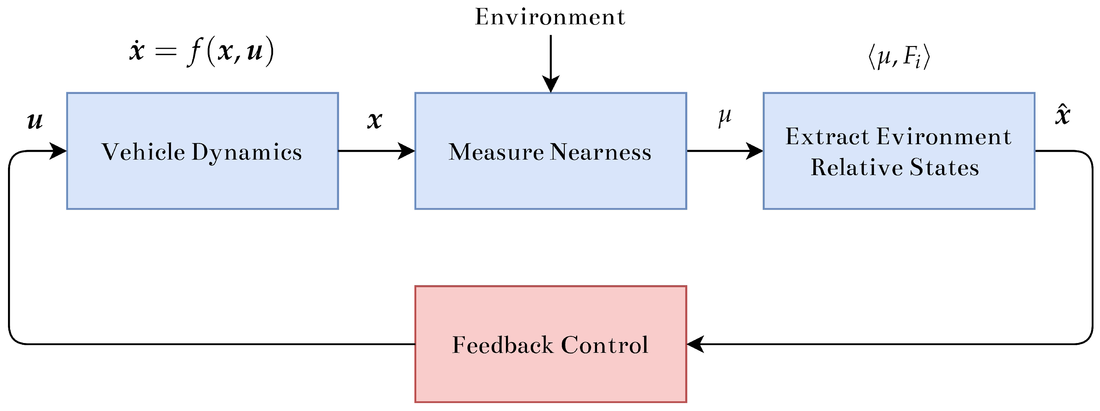 Sensors 22 00849 g002 Sensors 22 00849 g002