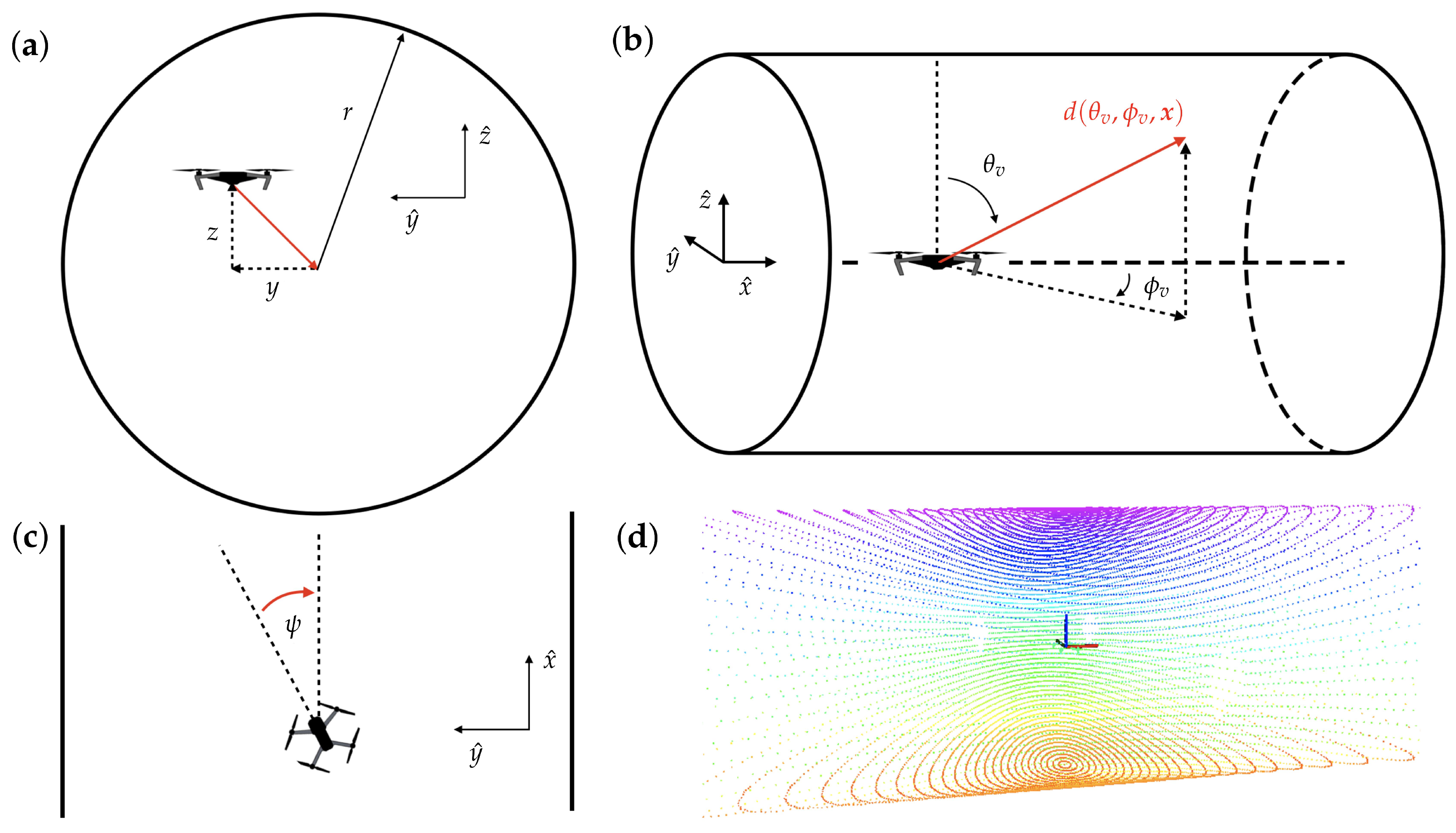 Sensors 22 00849 g003 Sensors 22 00849 g003