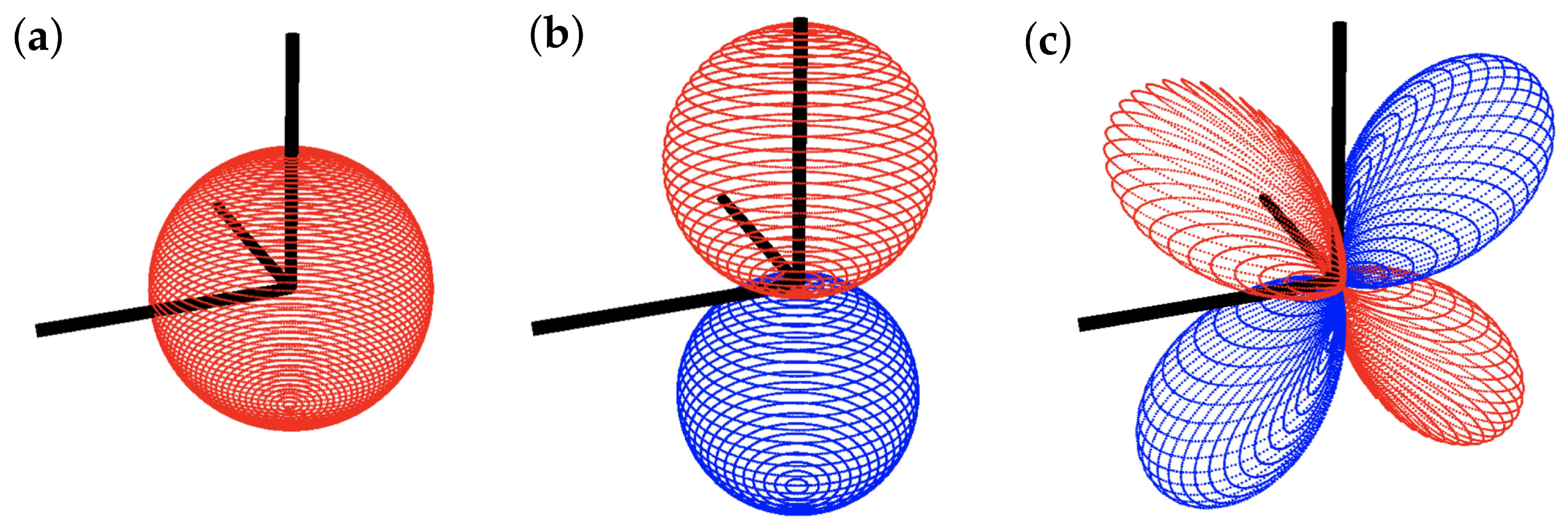 Sensors 22 00849 g004 Sensors 22 00849 g004