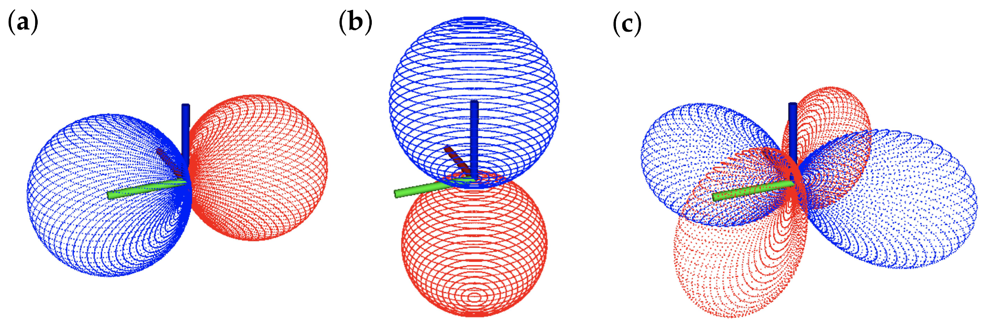 Sensors 22 00849 g005 Sensors 22 00849 g005