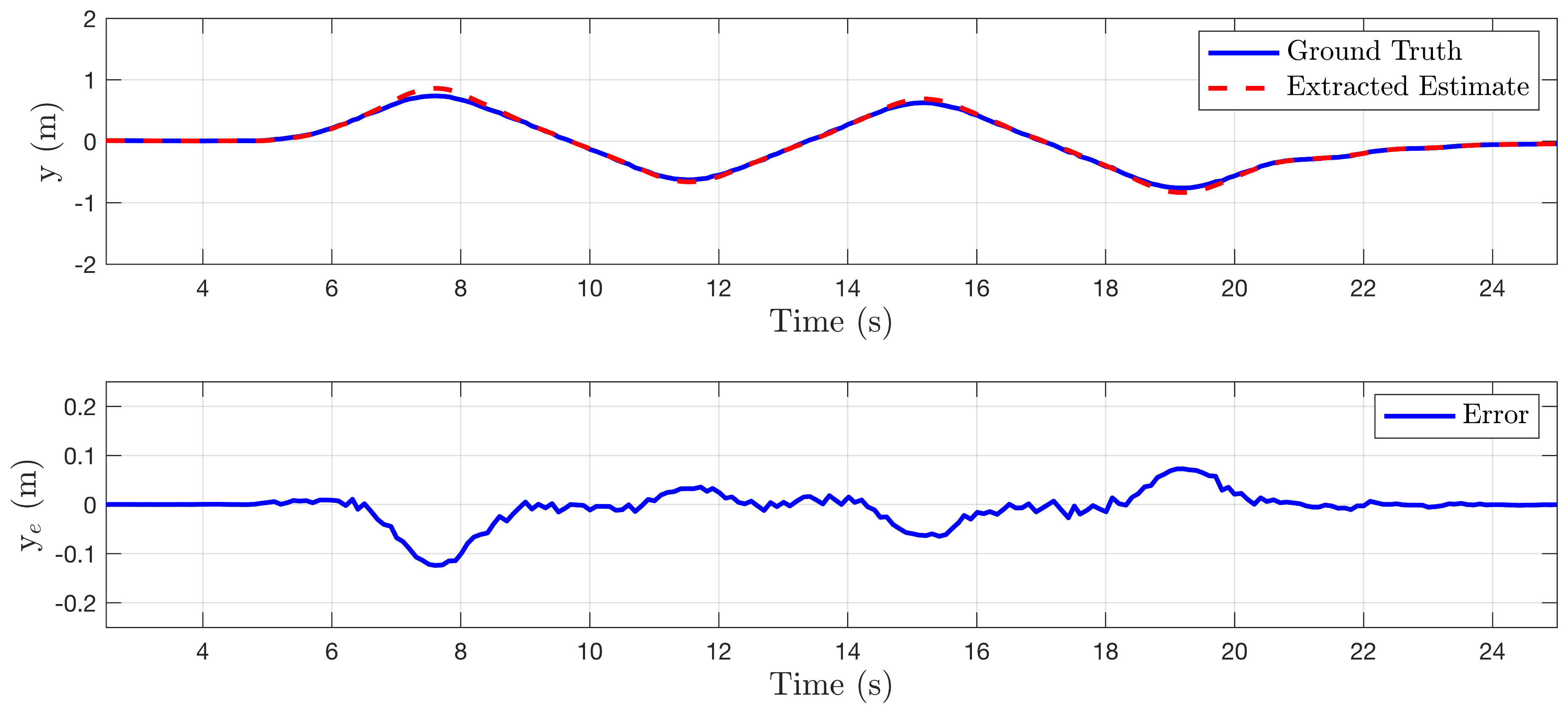 Sensors 22 00849 g006 Sensors 22 00849 g006