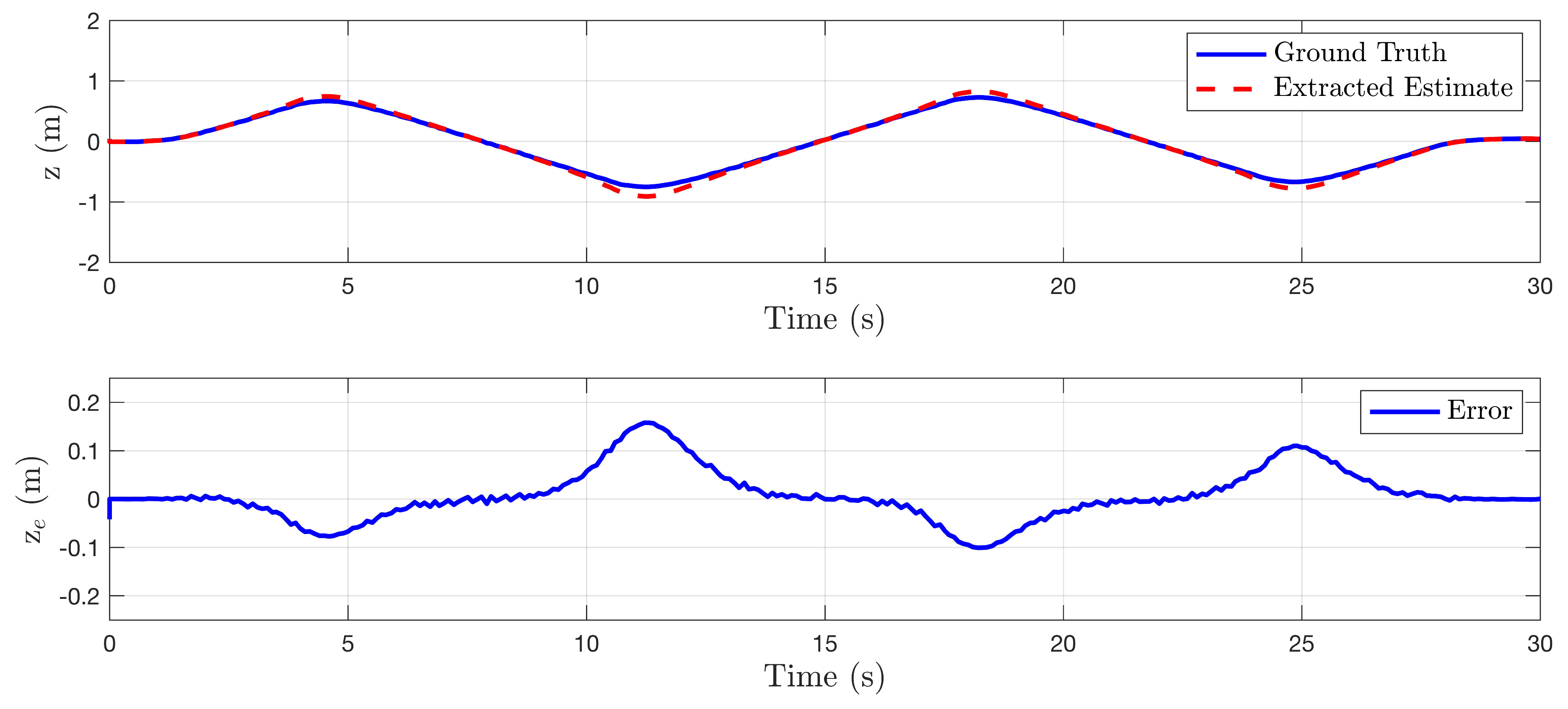 Sensors 22 00849 g007 Sensors 22 00849 g007
