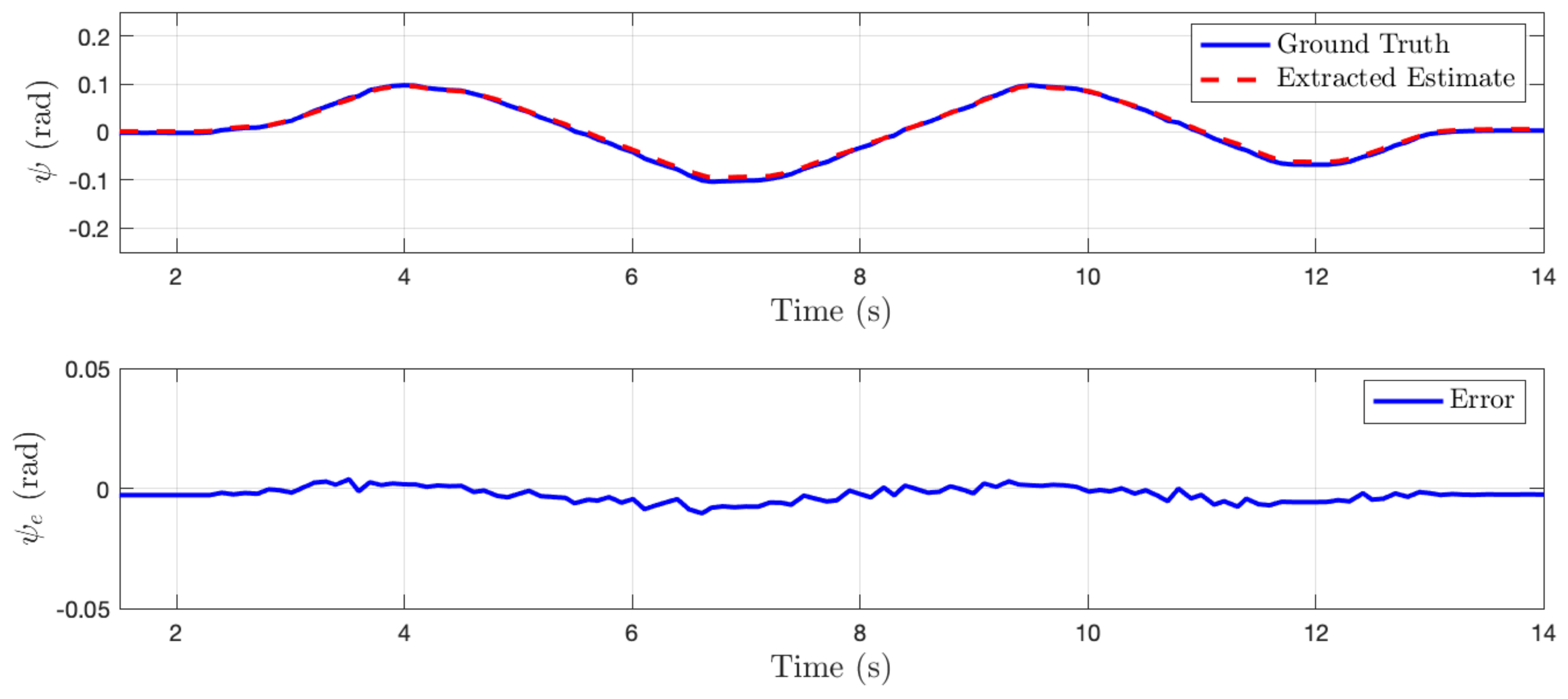 Sensors 22 00849 g008 Sensors 22 00849 g008