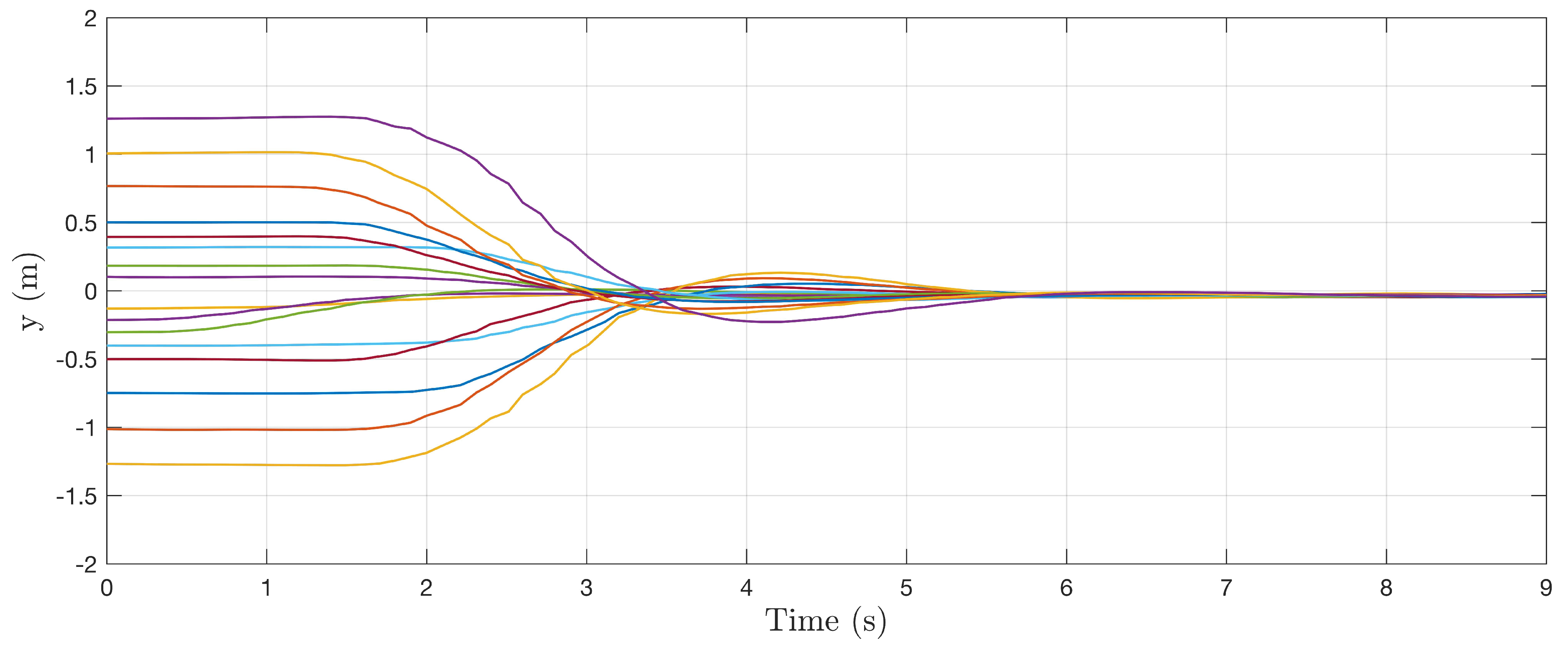 Sensors 22 00849 g009 Sensors 22 00849 g009
