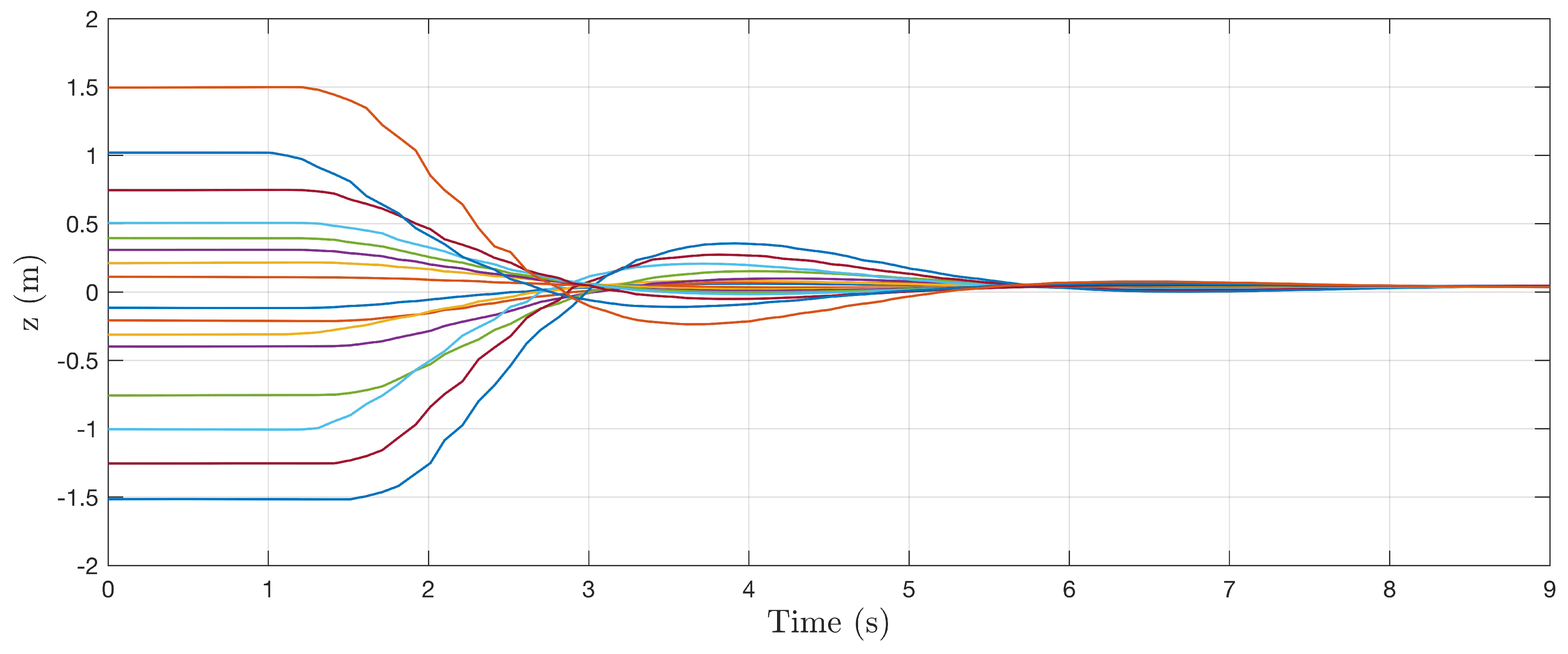 Sensors 22 00849 g010 Sensors 22 00849 g010