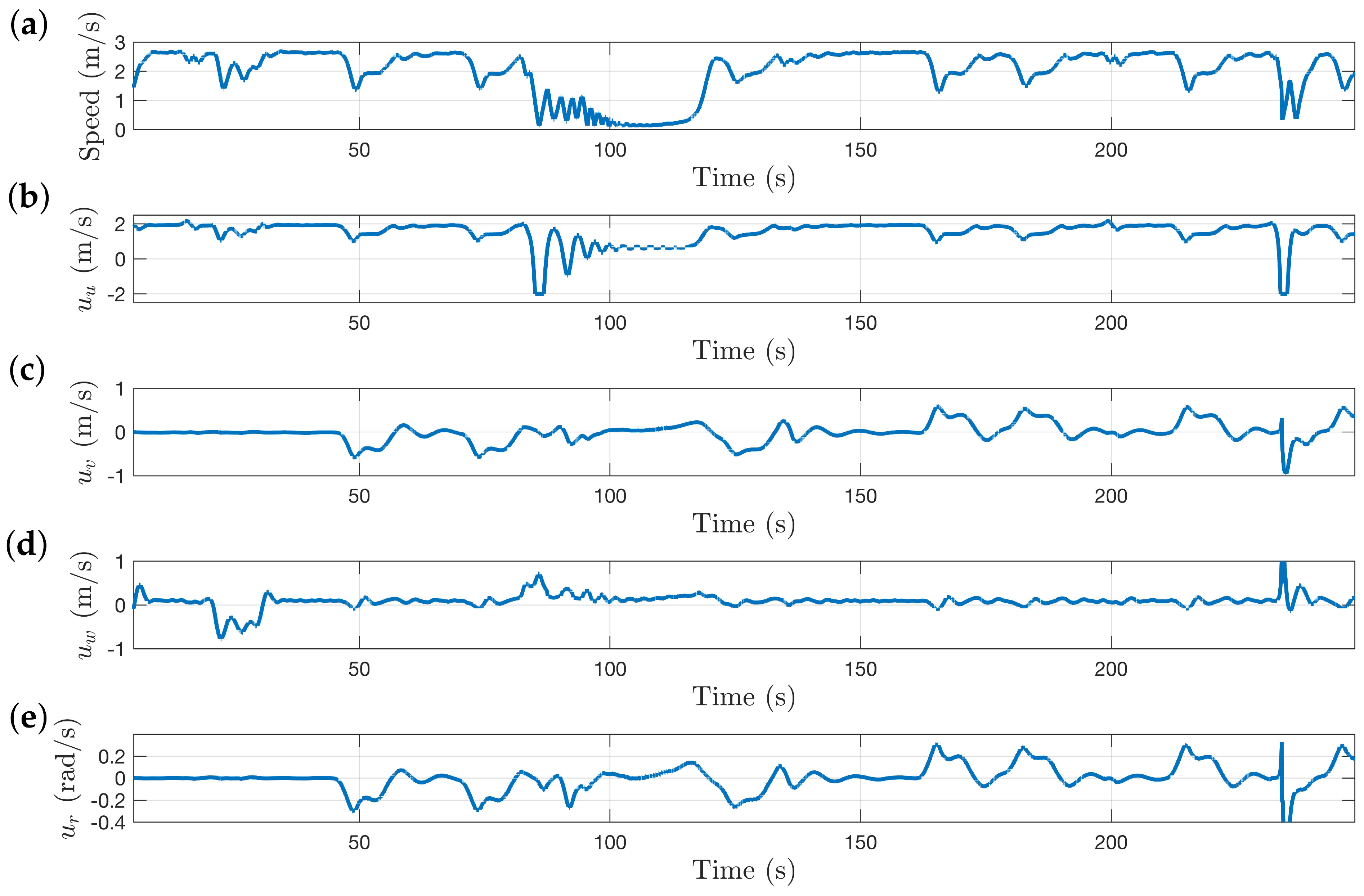 Sensors 22 00849 g014 Sensors 22 00849 g014