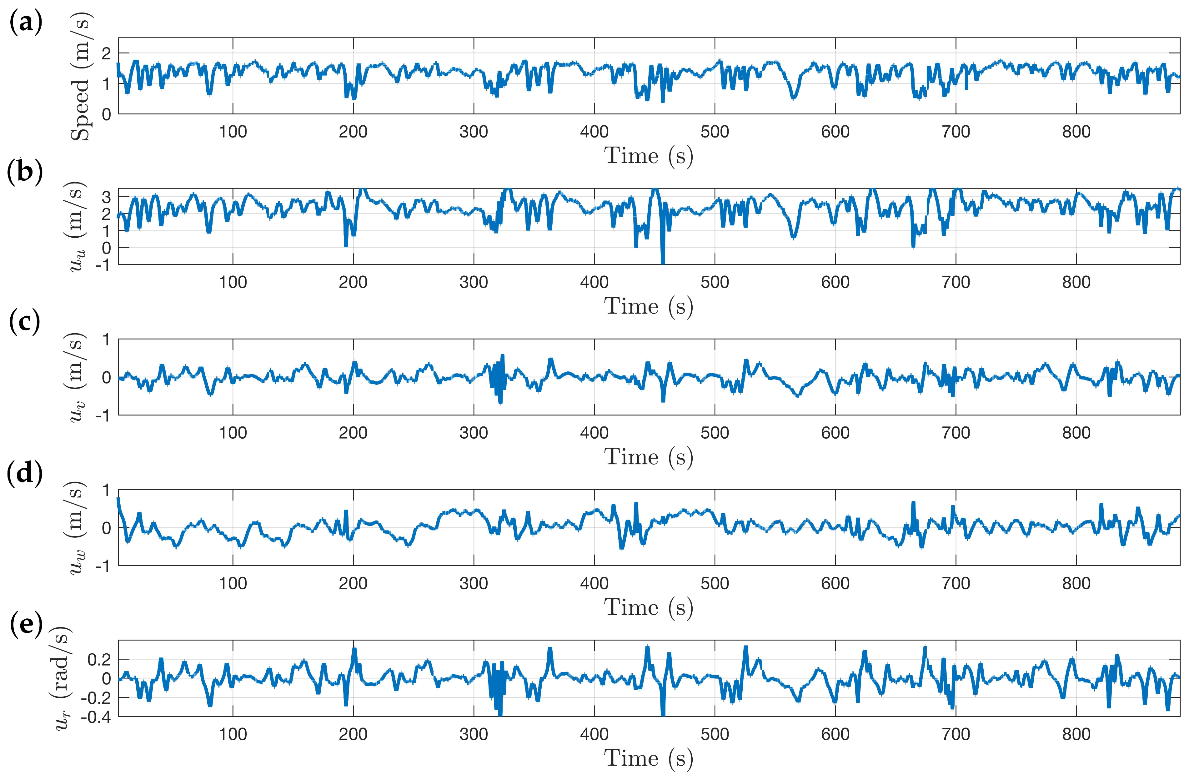 Sensors 22 00849 g016 Sensors 22 00849 g016