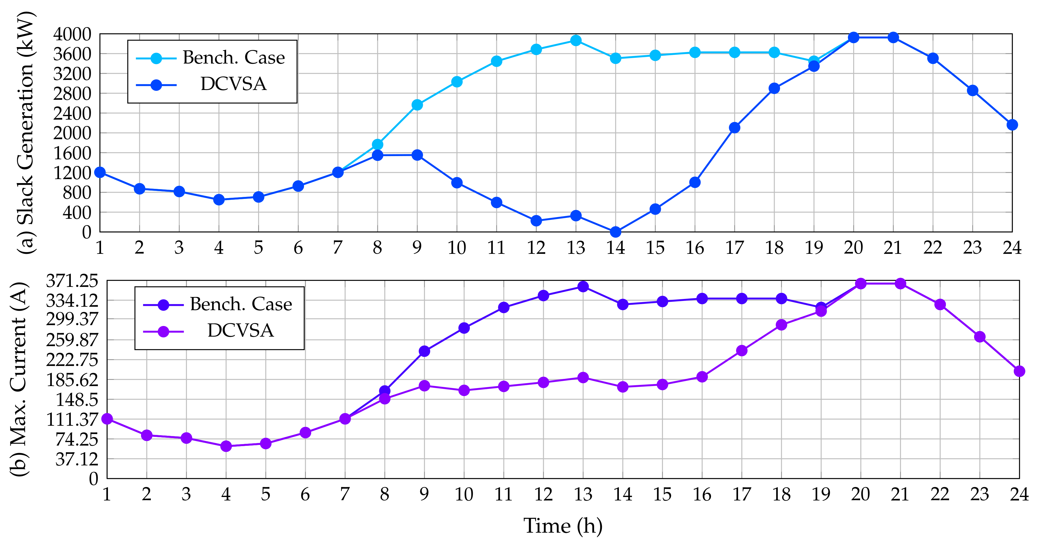 Sensors 22 00851 g005