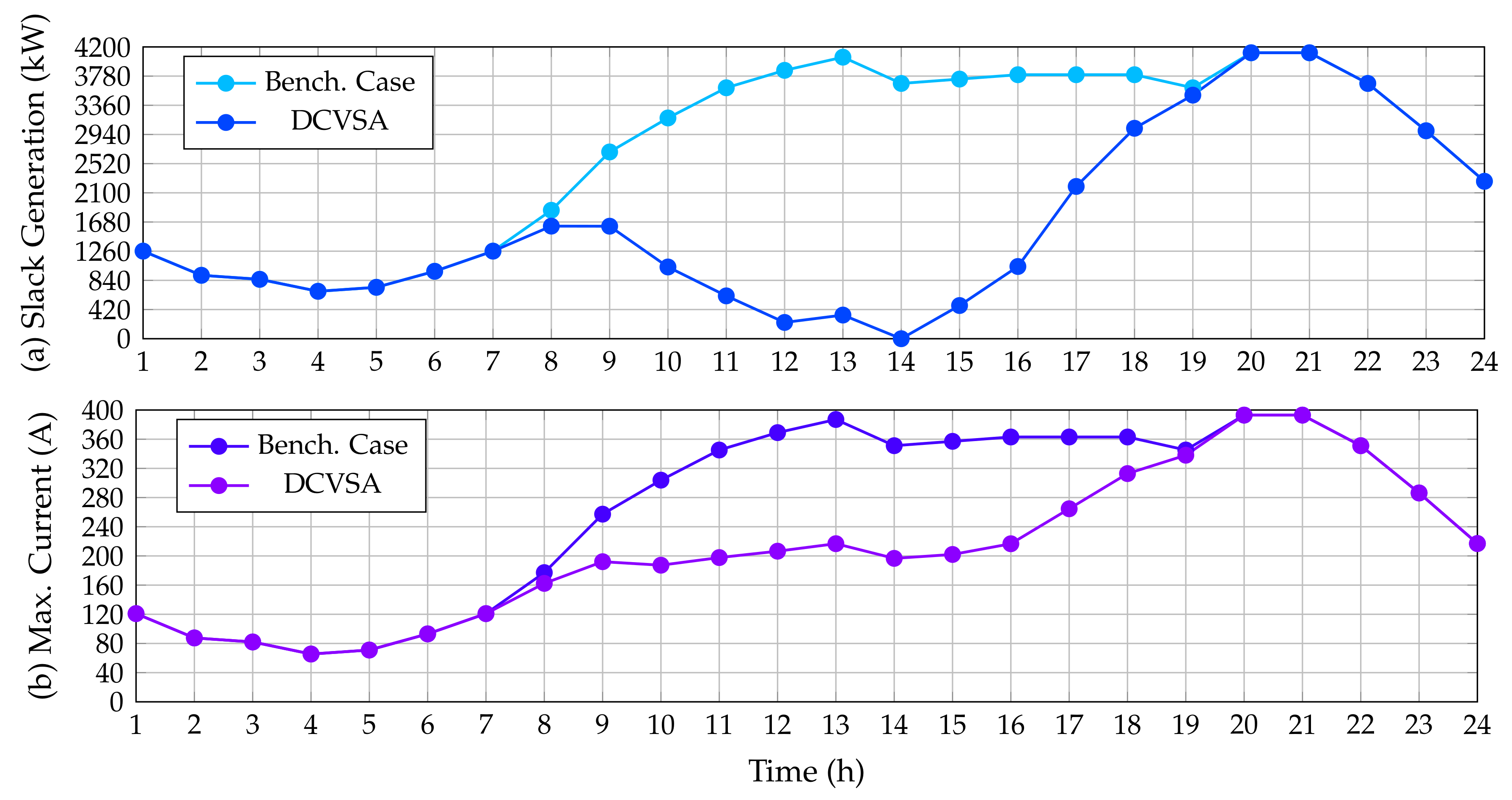 Sensors 22 00851 g008