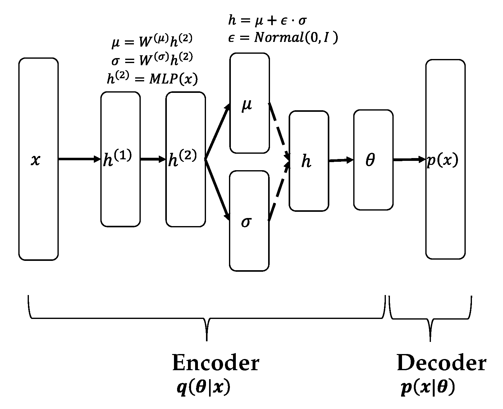 Sensors 22 00852 g002
