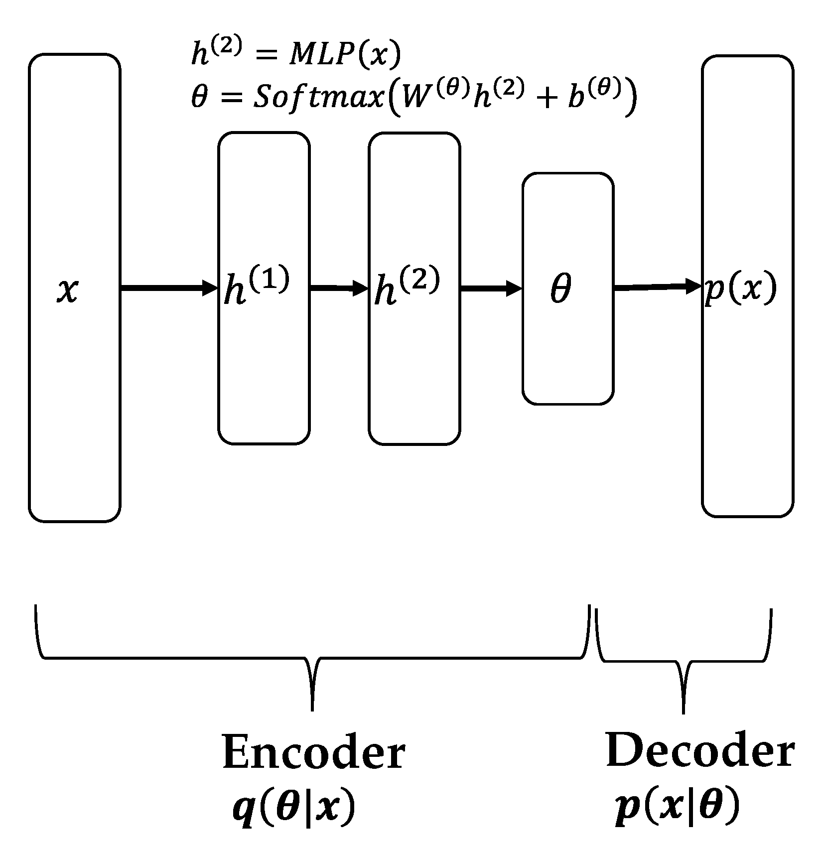 Sensors 22 00852 g003