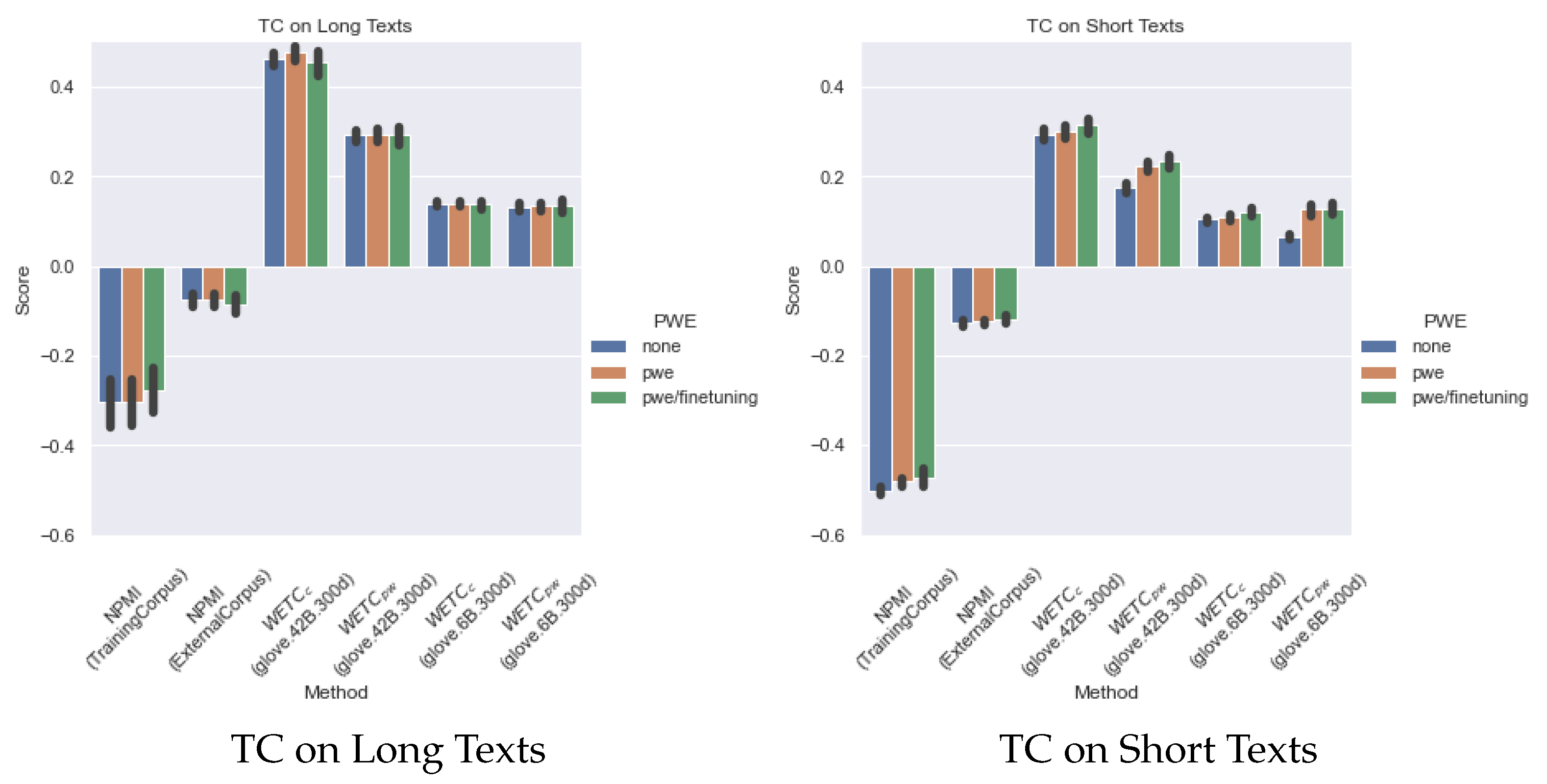 Sensors 22 00852 g004